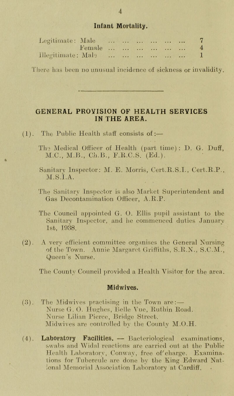 Infant Mortality. Legitimate: Male 7 -Female 4 Illegitimate: Male 1 There lias been no unusual incidence of sickness or invalidity. GENERAL PROVISION OF HEALTH SERVICES IN THE AREA. (1) . The Public Health staff consists of:— The Medical Officer of Health (part time) : D. G. Duff, M.C., M.B., Gh.B., E.R.C.S. (Ed.). Sanitary Inspector: M. E. Morris, Cert.R.S.I., Cert.R.P., M.S.I.A. The Sanitary Inspector is also Market Superintendent and Gas Decontamination Officer, A.R.P. The Council appointed G. O. Ellis pupil assistant to the Sanitary Inspector, and he commenced duties January 1st, 1938. (2) . A very efficient committee organises the General Nursing of the Town. Annie Margaret Griffiths, S.R.N., S.C.M., Queen’s Nurse. The County Council provided a Health Visitor for the area. Midwives. (3) . The Midwives practising in the Town are:— Nurse G. 0. Hughes, Belle Vue, Ruthin Road. Nurse Lilian Pierce, Bridge Street. Midwives are controlled by the County M.O.H. (4) . Laboratory Facilities. — Bacteriological examinations, swabs and Widal reactions are carried out at the Public Health Laboratory, Conwav, free of'charge. Examina- tions for Tubercule are done bv the King Edward Nat- ional Memorial Association Laboratory at Cardiff.