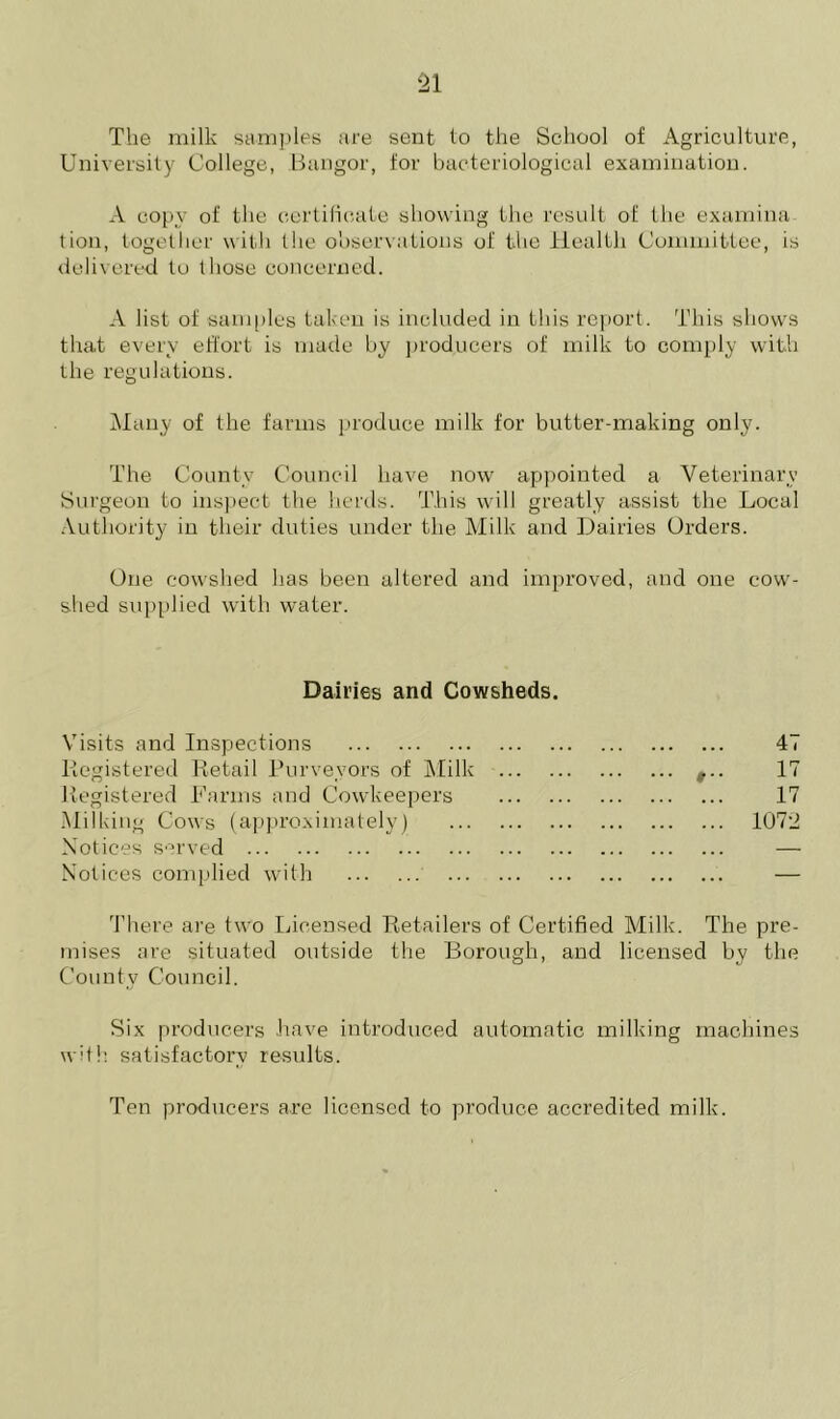 The milk samples are sent to the School of Agriculture, University College, Bangor, for bacteriological examination. A copy of the certificate showing the result of the examina tion, together with the observations of the Health Committee, is delivered to those concerned. A list of samples taken is included in this report. This shows that every effort is made by producers of milk to comply with the regulations. Many of the farms produce milk for butter-making only. The County Council have now appointed a Veterinary Surgeon to inspect the herds. This will greatly assist the Local Authority in their duties under the Milk and Dairies Orders. One cowshed has been altered and improved, and one cow- shed supplied with water. Dairies and Cowsheds. Visits and Inspections 47 Registered Retail Purveyors of Milk ... 17 Registered Farms and Cowkeepers 17 Milking Cows (approximately) 107-2 Notices served Notices complied with There are two Incensed Retailers of Certified Milk. The pre- mises are situated outside the Borough, and licensed by the County Council. Six producers have introduced automatic milking machines wit!: satisfactory results. Ten producers are licensed to produce accredited milk.