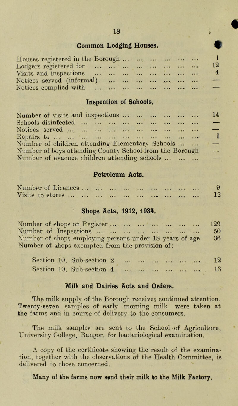 Common Lodging Houses. $ Houses registered in the Borough 1 Lodgers registered for 12 Visits and inspections 4 Notices served (informal) .... — Notices complied with ... . — Inspection of Schools. Number of visits and inspections 14 Schools disinfected — Notices served .... — Repairs ta 1 Number of children attending Elementary Schools — Number of boys attending County School from the Borough — Number of evacuee children attending schools — Petroleum Acts. Number of Licences 9 Visits to stores ... ... 12 Shops Acts, 1912, 1934. Number of shops on Register 129 Number of Inspections 50 Number of shops employing persons under 18 years of age 36 Number of shops exempted from the provision of: Section 10, Sub-section 2 12 Section 10, Sub-section 4 13 Milk and Dairies Acts and Orders. The milk supply of the Borough receives continued attention. Twenty-seven samples of early morning milk were taken at the farms and in course of delivery to the consumers. The milk samples are sent to the School of Agriculture, University College, Bangor, for bacteriological examination. A copy of the certificate showing the result of the examina- tion, together with the observations of the Health Committee, is delivered to those concerned. Many of the farms now send their milk to the Milk Faotory.
