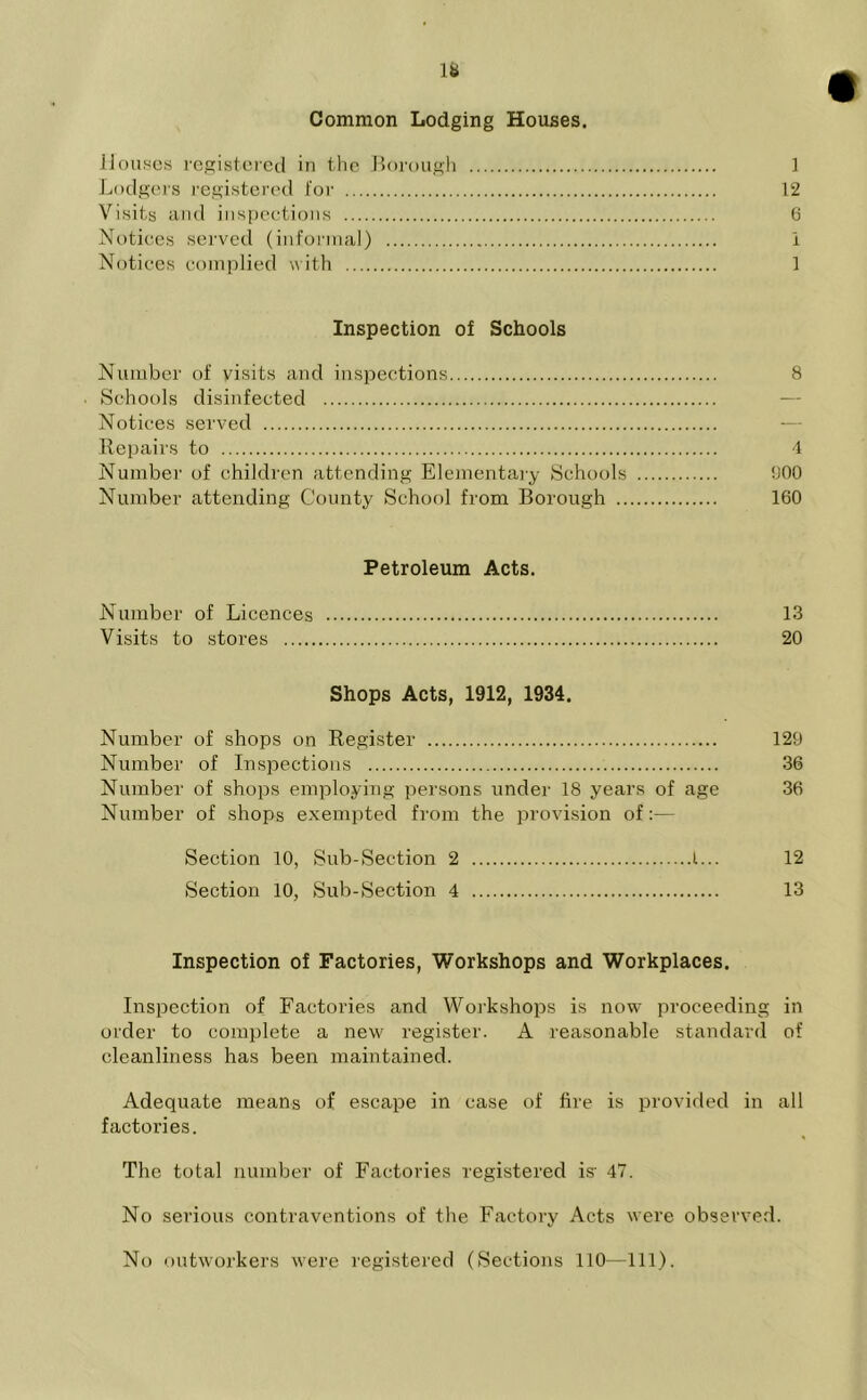 Common Lodging Houses. Houses registered in the Borough 1 Lodgers registered for 12 Visits and inspections 6 Notices served (informal) 1 Notices complied with 1 Inspection of Schools Number of visits and inspections 8 Schools disinfected Notices served Repairs to 4 Number of children attending Elementary Schools 000 Number attending County School from Borough 160 Petroleum Acts. Number of Licences 13 Visits to stores 20 Shops Acts, 1912, 1934. Number of shops on Register 129 Number of Inspections 36 Number of shops employing persons under 18 years of age 36 Number of shops exempted from the provision of:— Section 10, Sub-Section 2 L... 12 Section 10, Sub-Section 4 13 Inspection of Factories, Workshops and Workplaces. Inspection of Factories and Workshops is now proceeding in order to complete a new register. A reasonable standard of cleanliness has been maintained. Adequate means of escape in case of fire is provided in all factories. The total number of Factories registered is- 47. No serious contraventions of the Factory Acts were observed. No outworkers were registered (Sections 110—111).