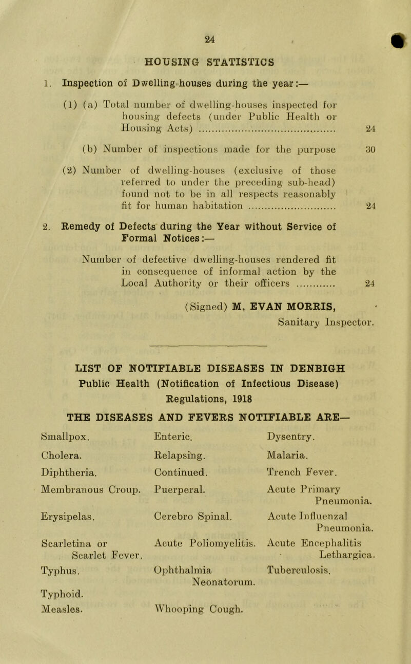 HOUSING STATISTICS 1. Inspection of Dwelling-houses during the year:— (l) (a) Total number of dwelling-houses inspected for housing defects (under Public Health or Housing Acts) 24 (b) Number of inspections made for the purpose 30 (2) Number of dwelling-houses (exclusive of those referred to under the preceding sub-head) found not to be in all respects reasonably fit for human habitation 24 2. Remedy of Defects during the Year without Service of Formal Notices:— Number of defective dwelling-houses rendered fit in consequence of informal action by the Local Authority or their officers 24 (Signed) M, EVAN MORRIS, Sanitary Inspector. LIST OF NOTIFIABLE DISEASES IN DENBIGH Public Health (Notification of Infectious Disease) Regulations, 1918 THE DISEASES AND FEVERS NOTIFIABLE ARE— Smallpox. Cholera. Diphtheria. Membranous Croup. Erysipelas. Scarletina or Scarlet Fever. Typhus. Typhoid. Measles. Enteric. Relapsing. Continued. Puerperal. Cerebro Spinal. Acute Poliomyelitis. Ophthalmia Neonatorum. Whooping Cough. Dy sentry. Malaria. Trench Fever. Acute Primary Pneumonia. Acute Influenzal Pneumonia. Acute Encephalitis Lethargica. Tuberculosis.