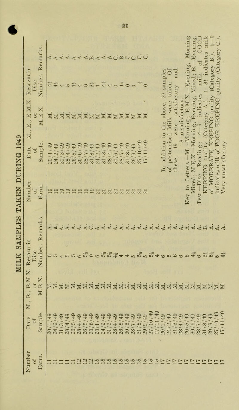 05 T# 05 0 £ HH 33 « £ W W <3 H CO W H Ph s <1 02 W 1-3 3 N 3 ■j: 4. P4 *! i/i 44 t- 3 g 5 A iC . 4) 3 5 £ o W W 45 , cd Q P4 Jh cd oj O Jh 3 qj N O o aj tfl'd 73 VC £ a;Q 3 ^ £ ><i S M diofi w jj «H 3 o a 02 u aj 1-8 3 2 <!<!<!<!<!Cm<i<i<lofflQuOO HCt —let —lot —lot ,-- c/) ^ ^ O a a CM OJ ^4 ^—4 p^\ ^4 p^H a . <D >-, u « 5 CJ 42 43 2h 1/2 C2'- 3 ■T. ^bi)g • S 3 c £ S Q o yet) m > ^ w I *-H to *■ 0 .s w 5 --44 42 t3 •— > V r< pa .id “ .a 02 02 OJ 05 05 05 05 05 05 05 05 05 05 05 05 05 05 05 ■'f o. rf Tf TT Tt- — — — —-  - — - O —< Jd —• CM CO ^ lO CO CO CM CO CO r- oo 05 ’—■ ▼—< o3 •— ~~— —— rj) O Tf —i 00 CO o 00 — ”*F —> 00 o oo —< 05 I> O] CM CO CM OJ CO CM CO CM CO CM CO CM CO CM CM 2 * *44 42 r3 3-2 .2 s 2 g 42 'O ti5 ^ ® u 03 Oh c/5 05 )-H O 4-» l j C/3 •4**! bo2 C'S.S s o ^ g.y opa S'o aj >3 .2 JJ to.S be«? 42 2 c.S ^ 3 c £ ^ CO <4 VrH F=g 0 VrH . . biD 1 ^ ^ S JwCj C/) • ^ OJ c « « gf CJ +J '-S £'5 b o!i H be „ He « & f? CD3 I CJ § 4*0 <2 ®2; Jj. erfa log fgS 3 P-( -yj ywo pag , i ce • f_> OJ £ OJ M ■+-* /=H OJ - u .55 aj r\ n^9 Q050)®®05O0)C/OOOOOCOC ■—1 '—1 ■—i — '—it— — <(\]C\1 CM CM CM CM CM CM CM OJ J »rH & C/5 OJ W H o fa eh ca gpa Rfi o tag w w'S o o »> cd V4 «-M ^ cr. C -j-» ^ cd CA 2 OJ C - ^ 03 .y >. .S> ■4j<^<l<3<^<l<lCJ<i<l<l<i<l<l<i<i<j<!<l<i<tl<3<i<i<l<jPQ<d<i<i -lee H« -lfj< —lot ^Ict H« H« —let HfJ« Hoc COIiOTt'UjUOCOLOOc0l/}u^Tl<^^1/jUO1/}lO'^CD1J^C^C0^T^C0COl/:)lOT* 22®22®22®2S®22®23^*®22®22®22?* Cv)(V53-^5i?',/2Co2r'Mro5riOCOl4rcOo^~'-'-2N'ro4p~ifr®f4oOa22 — o-^, — oo<ococ30o-t-—.oocoooo — a2i--r-o^—'OocDOoo — 02r-t- ■ ' (\l cn C\) M cv] tN) ro 04 CM ro <M cvj CO OJ n CO CM — 02 OJ l0 CM CM rO CM ro CN] CM — „-„„_r|Plf.]J510U)ioU2l04)lOiniOJ2M'r't'[-M-M'['t'