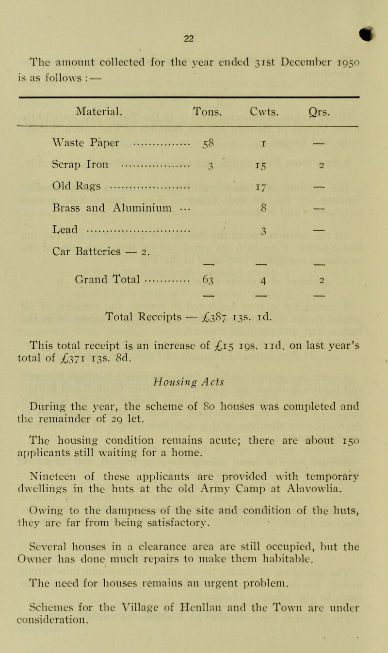 The amount collected for the year ended 31st December 1950 is as follows : — Material. Tons. Cwts. Qrs. Waste Paper Scrap Iron Old Rags Brass and Aluminium ••• Lead Car Batteries — 2. Grand Total 58 1 - 3 15 2 17 — 8 — 3 — 63 4 2 Total Receipts — ^387 13s. id. This total receipt is an increase of £15 19s. ud. on last year’s total of £371 13s. Sd. Housing Acts During the year, the scheme of 80 houses was completed and the remainder of 29 let. The housing condition remains acute; there are about 150 applicants still waiting for a home. Nineteen of these applicants are provided with temporary dwellings in the huts at the old Army Camp at Alavowlia. Owing to the dampness of the site and condition of the huts, they are far from being satisfactory. Several houses in a clearance area are still occupied, but the Owner has done much repairs to make them habitable. The need for houses remains an urgent problem. Schemes for the Village of Henllan and the Town arc under consideration.