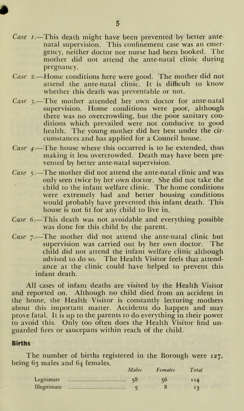 Case i.—This death might have been prevented by better ante- natal supervision. This confinement case was an emer- gency, neither doctor nor nurse had been booked. The mother did not attend the ante-natal clinic during pregnancy. Case 2.—Home conditions here were good. The mother did not attend the ante-natal clinic. It is difficult to know whether this death was preventable or not. Case 3.—The mother attended her own doctor for ante natal supervision. Home conditions were poor, although there was no overcrowding, but the poor sanitary con- ditions which prevailed were not conducive to good health. The young mother did her best under the cir- cumstances and has applied for a Council house. Case 4.—The house where this occurred is to be extended, thus making it less overcrowded. Death may have been pre- vented by better ante natal supervision. Case 5.—The mother did not attend the ante-natal clinic and was only seen twice by her own doctor. She did not take the child to the infant welfare clinic. The home conditions were extremely bad and better housing conditions would probably have prevented this infant death. This house is not fit for any child to live in. Case 6.—This death was not avoidable and everything possible was done for this child by the parent. Case 7.—The mother did not attend the ante natal clinic but supervision was carried out by her own doctor. The child did not attend the infant welfare clinic although advised to do so. The Health Visitor feels that attend- ance at the clinic could have helped to prevent this infant death. All cases of infant deaths are visited by the Health Visitor and reported on. Although no child died from an accident in the home, the Health Visitor is constantly lecturing mothers about this important matter. Accidents do happen and may prove fatal. It is up to the parents to do everything in their power to avoid this. Only too often does the Health Visitor find un- guarded fires or saucepans within reach of the child. The number of births registered in the Borough were 127, being 63 males and 64 females. Births Males Females Total Legitimate 58 56 114