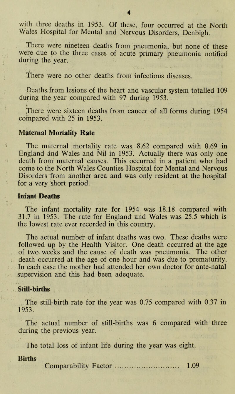 with three deaths in 1953. Of these, four occurred at the North Wales Hospital for Mental and Nervous Disorders, Denbigh. There were nineteen deaths from pneumonia, but none of these were due to the three cases of acute primary pneumonia notified during the year. There were no other deaths from infectious diseases. Deaths from lesions of the heart ana vascular system totalled 109 during the year compared with 97 during 1953. There were sixteen deaths from cancer of all forms during 1954 compared with 25 in 1953. Maternal Mortality Rate The maternal mortality rate was 8.62 compared with 0.69 in England and Wales and Nil in 1953. Actually there was only one death from maternal causes. This occurred in a patient who had come to the North Wales Counties Hospital for Mental and Nervous Disorders from another area and was only resident at the hospital for a very short period. Infant Deaths The infant mortality rate for 1954 was 18.18 compared with 31.7 in 1953. The rate for England and Wales was 25.5 which is the lowest rate ever recorded in this country. The actual number of infant deaths was two. These deaths were followed up by the Health Visitor. One death occurred at the age of two weeks and the cause of death was pneumonia. The other death occurred at the age of one hour and was due to prematurity. In each case the mother had attended her own doctor for ante-natal supervision and this had been adequate. Still-births The still-birth rate for the year was 0.75 compared with 0.37 in 1953. The actual number of still-births was 6 compared with three during the previous year. The total loss of infant life during the year was eight. Births Comparability Factor 1.09