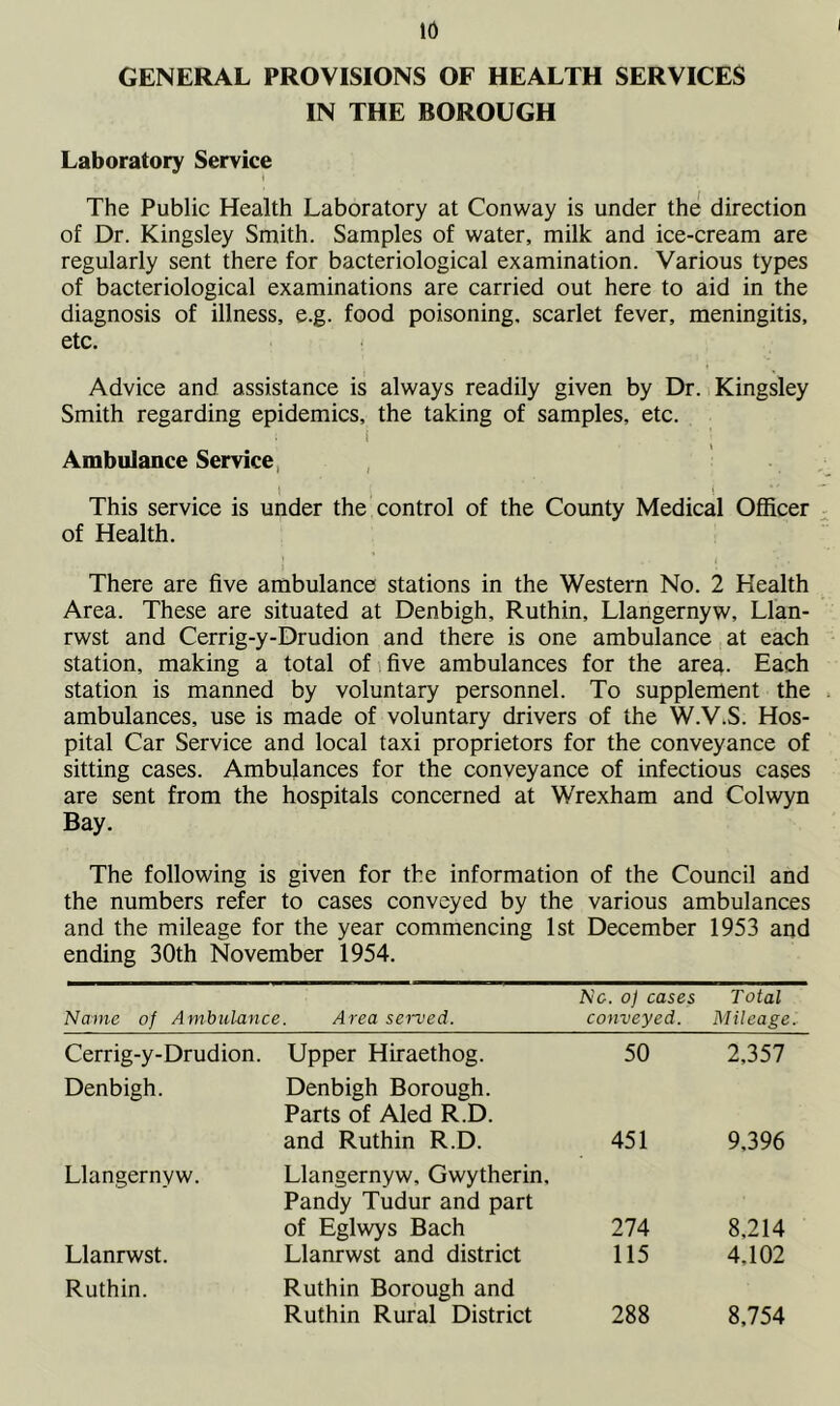 GENERAL PROVISIONS OF HEALTH SERVICES IN THE BOROUGH Laboratory Service i The Public Health Laboratory at Conway is under the direction of Dr. Kingsley Smith. Samples of water, milk and ice-cream are regularly sent there for bacteriological examination. Various types of bacteriological examinations are carried out here to aid in the diagnosis of illness, e.g. food poisoning, scarlet fever, meningitis, etc. Advice and assistance is always readily given by Dr. Kingsley Smith regarding epidemics, the taking of samples, etc. : i ; Ambulance Service 1 i This service is under the control of the County Medical Officer of Health. There are five ambulance stations in the Western No. 2 Health Area. These are situated at Denbigh, Ruthin, Llangernyw, Llan- rwst and Cerrig-y-Drudion and there is one ambulance at each station, making a total of five ambulances for the area. Each station is manned by voluntary personnel. To supplement the ambulances, use is made of voluntary drivers of the W.V.S. Hos- pital Car Service and local taxi proprietors for the conveyance of sitting cases. Ambulances for the conveyance of infectious cases are sent from the hospitals concerned at Wrexham and Colwyn Bay. The following is given for the information of the Council and the numbers refer to cases conveyed by the various ambulances and the mileage for the year commencing 1st December 1953 and ending 30th November 1954. No. oj cases Total Name of Ambulance. Area served. conveyed. Mileage. Cerrig-y-Drudion. Upper Hiraethog. 50 2,357 Denbigh. Denbigh Borough. Parts of Aled R.D. and Ruthin R.D. 451 9,396 Llangernyw. Llangernyw, Gwytherin, Pandy Tudur and part of Eglwys Bach 274 8.214 Llanrwst. Llanrwst and district 115 4.102 Ruthin. Ruthin Borough and Ruthin Rural District 288 8,754