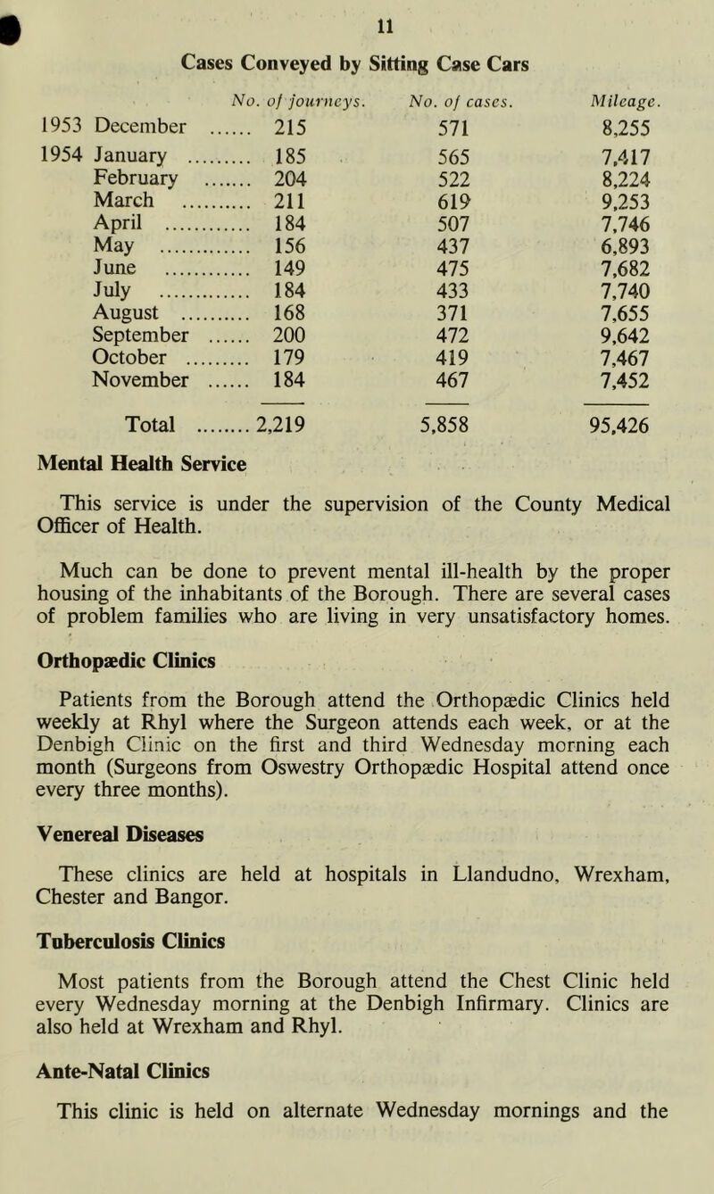 No. of journeys. No. of cases. Mileage 1953 December 215 571 8,255 1954 January ... 185 565 7.417 February 204 522 8,224 March 211 619 9,253 April 184 507 7,746 May 156 437 6,893 June 149 475 7,682 July 184 433 7,740 August .... 168 371 7,655 September . 200 All 9,642 October .... 179 419 7,467 November . 184 467 7,452 Total 2,219 5,858 95.426 Mental Health Service This service is under the supervision of the County Medical Officer of Health. Much can be done to prevent mental ill-health by the proper housing of the inhabitants of the Borough. There are several cases of problem families who are living in very unsatisfactory homes. Orthopaedic Clinics Patients from the Borough attend the Orthopaedic Clinics held weekly at Rhyl where the Surgeon attends each week, or at the Denbigh Clinic on the first and third Wednesday morning each month (Surgeons from Oswestry Orthopaedic Hospital attend once every three months). Venereal Diseases These clinics are held at hospitals in Llandudno, Wrexham, Chester and Bangor. Tuberculosis Clinics Most patients from the Borough attend the Chest Clinic held every Wednesday morning at the Denbigh Infirmary. Clinics are also held at Wrexham and Rhyl. Ante-Natal Clinics This clinic is held on alternate Wednesday mornings and the
