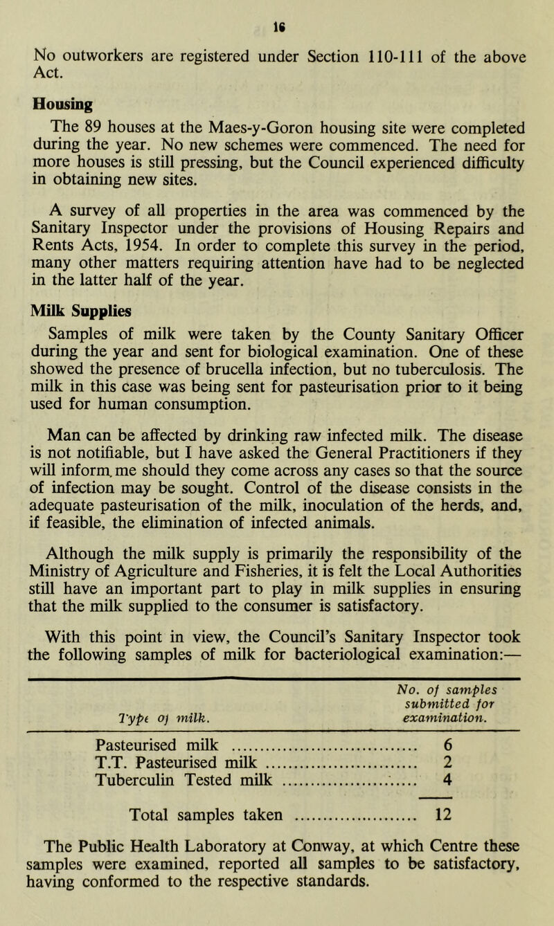 No outworkers are registered under Section 110-111 of the above Act. Housing The 89 houses at the Maes-y-Goron housing site were completed during the year. No new schemes were commenced. The need for more houses is still pressing, but the Council experienced difficulty in obtaining new sites. A survey of all properties in the area was commenced by the Sanitary Inspector under the provisions of Housing Repairs and Rents Acts, 1954. In order to complete this survey in the period, many other matters requiring attention have had to be neglected in the latter half of the year. Milk Supplies Samples of milk were taken by the County Sanitary Officer during the year and sent for biological examination. One of these showed the presence of brucella infection, but no tuberculosis. The milk in this case was being sent for pasteurisation prior to it being used for human consumption. Man can be affected by drinking raw infected milk. The disease is not notifiable, but I have asked the General Practitioners if they will inform, me should they come across any cases so that the source of infection may be sought. Control of the disease consists in the adequate pasteurisation of the milk, inoculation of the herds, and, if feasible, the elimination of infected animals. Although the milk supply is primarily the responsibility of the Ministry of Agriculture and Fisheries, it is felt the Local Authorities still have an important part to play in milk supplies in ensuring that the milk supplied to the consumer is satisfactory. With this point in view, the Council’s Sanitary Inspector took the following samples of milk for bacteriological examination:— No. of samples submitted for Type of milk. examination. Pasteurised milk 6 T.T. Pasteurised milk 2 Tuberculin Tested milk 4 Total samples taken 12 The Public Health Laboratory at Conway, at which Centre these samples were examined, reported all samples to be satisfactory, having conformed to the respective standards.