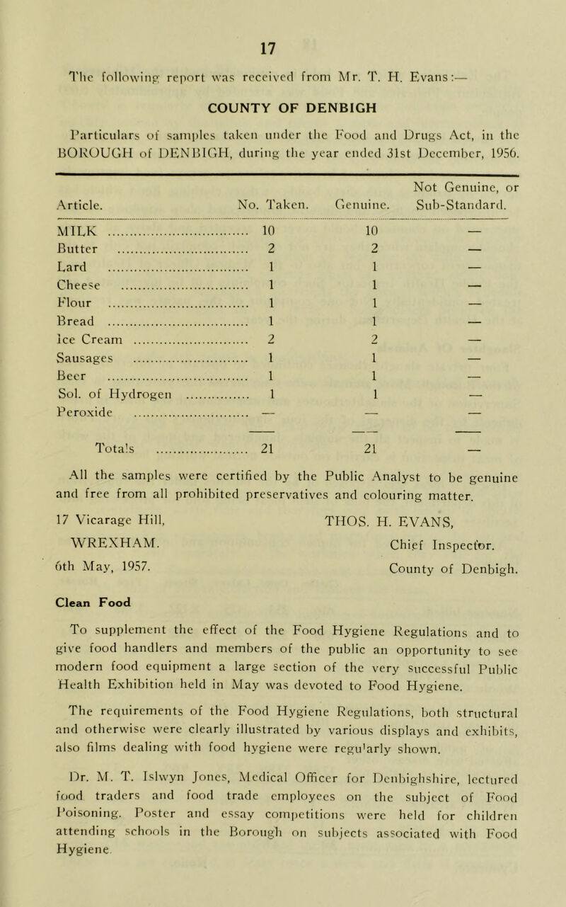Tlic following report was received from Mr. T. H. Evans:— COUNTY OF DENBIGH Particulars of samples taken under the Food and Drugs Act, in the BOROUGH of DENBIGH, during the year ended 31st December, 1956. Not Genuine, or Article. No. Taken. Genuine. Sub-Standard. MILK 10 10 — Butter 2 2 — Lard 1 1 — Cheese 1 1 — Flour 1 1 — Bread 1 1 — ice Cream 2 2 — Sausages 1 1 — Beer 1 1 — Sol. of Hydrogen 1 1 — Peroxide — — — Totals 21 21 — All the samples were certified by the Public Analyst to be genuine and free from all prohibited preservatives and colouring matter. 17 Vicarage Hill, THOS. H. EVANS, WREXHAM. Chief Inspector, uth May, 1957. County of Denbigh. Clean Food To supplement the effect of the Food Hygiene Regulations and to give food handlers and members of the public an opportunity to see modern food equipment a large section of the very successful Public Health Exhibition held in May was devoted to Food Hygiene. The requirements of the Food Hygiene Regulations, both structural and otherwise were clearly illustrated by various displays and exhibits, also films dealing with food hygiene were regu'arly shown. Dr. M. T. Islvvyn Jones, Medical Officer for Denbighshire, lectured food traders and food trade employees on the subject of Food Poisoning. Poster and essay competitions were held for children attending schools in the Borough on subjects associated with Food Hygiene