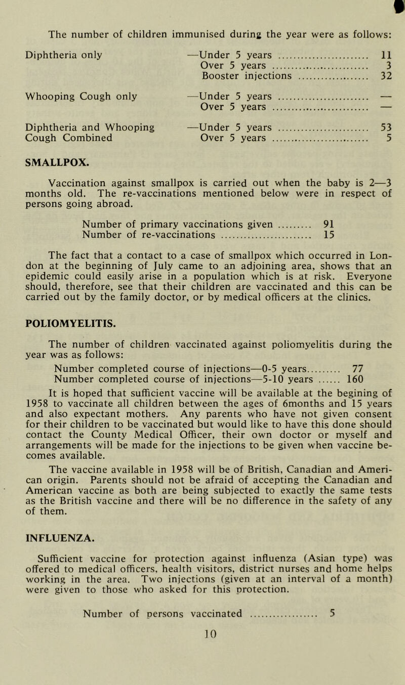 The number of children immunised during the year were as follows: Diphtheria only —Under 5 years 11 Over 5 years 3 Booster injections 32 Whooping Cough only —Under 5 years — Over 5 years — Diphtheria and Whooping —Under 5 years 53 Cough Combined Over 5 years 5 SMALLPOX. Vaccination against smallpox is carried out when the baby is 2—3 months old. The re-vaccinations mentioned below were in respect of persons going abroad. Number of primary vaccinations given 91 Number of re-vaccinations 15 The fact that a contact to a case of smallpox which occurred in Lon- don at the beginning of July came to an adjoining area, shows that an epidemic could easily arise in a population which is at risk. Everyone should, therefore, see that their children are vaccinated and this can be carried out by the family doctor, or by medical officers at the clinics. POLIOMYELITIS. The number of children vaccinated against poliomyelitis during the year was as follows: Number completed course of injections—0-5 years 77 Number completed course of injections—5-10 years 160 It is hoped that sufficient vaccine will be available at the begining of 1958 to vaccinate all children between the ages of 6months and 15 years and also expectant mothers. Any parents who have not given consent for their children to be vaccinated but would like to have this done should contact the County Medical Officer, their own doctor or myself and arrangements will be made for the injections to be given when vaccine be- comes available. The vaccine available in 1958 will be of British, Canadian and Ameri- can origin. Parents should not be afraid of accepting the Canadian and American vaccine as both are being subjected to exactly the same tests as the British vaccine and there will be no difference in the safety of any of them. INFLUENZA. Sufficient vaccine for protection against influenza (Asian type) was offered to medical officers, health visitors, district nurses and home helps working in the area. Two injections (given at an interval of a month) were given to those who asked for this protection. Number of persons vaccinated 5