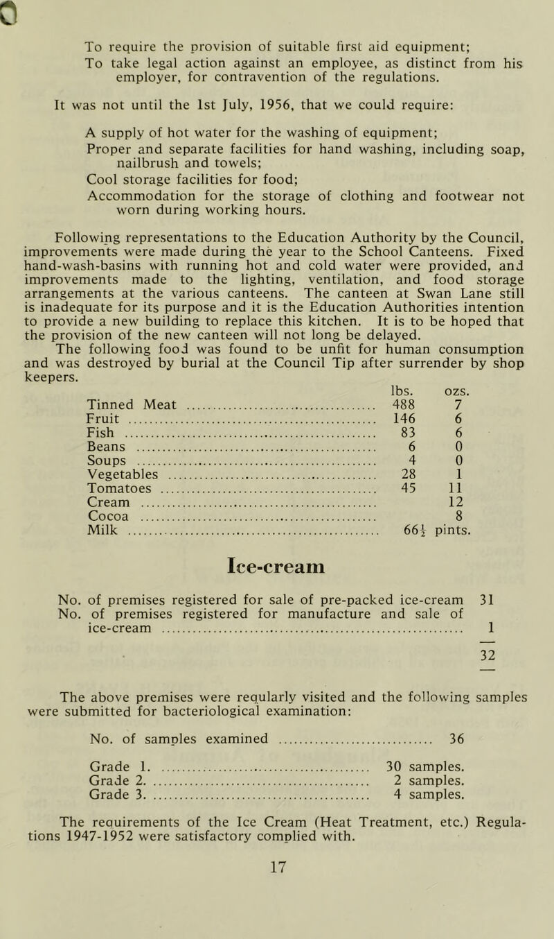 To require the provision of suitable first aid equipment; To take legal action against an employee, as distinct from his employer, for contravention of the regulations. It was not until the 1st July, 1956, that we could require: A supply of hot water for the washing of equipment; Proper and separate facilities for hand washing, including soap, nailbrush and towels; Cool storage facilities for food; Accommodation for the storage of clothing and footwear not worn during working hours. Following representations to the Education Authority by the Council, improvements were made during the year to the School Canteens. Fixed hand-wash-basins with running hot and cold water were provided, and improvements made to the lighting, ventilation, and food storage arrangements at the various canteens. The canteen at Swan Lane still is inadequate for its purpose and it is the Education Authorities intention to provide a new building to replace this kitchen. It is to be hoped that the provision of the new canteen will not long be delayed. The following food was found to be unfit for human consumption and was destroyed by burial at the Council Tip after surrender by shop keepers. Tinned Meat Fruit Fish Beans Soups Vegetables .. Tomatoes .... Cream Cocoa Milk lbs. ozs. 488 7 146 6 83 6 6 0 4 0 28 1 45 11 12 8 66| pints. Ice-creain No. of premises registered for sale of pre-packed ice-cream 31 No. of premises registered for manufacture and sale of ice-cream 1 32 The above premises were reqularly visited and the following samples were submitted for bacteriological examination: No. of samples examined 36 Grade 1 30 samples. Grade 2 2 samples. Grade 3 4 samples. The reauirements of the Ice Cream (Heat Treatment, etc.) Regula- tions 1947-1952 were satisfactory complied with.