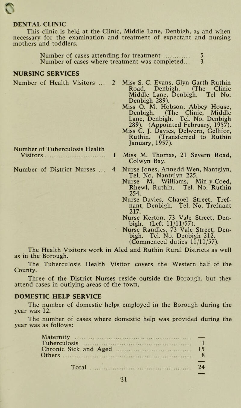 DENTAL CLINIC This clinic is held at the Clinic, Middle Lane, Denbigh, as and when necessary for the examination and treatment of expectant and nursing mothers and toddlers. Number of cases attending for treatment 5 Number of cases where treatment was completed... 3 NURSING SERVICES Number of Health Visitors ... 2 Miss S. C. Evans, Glyn Garth Ruthin Road, Denbigh. (The Clinic Middle Lane, Denbigh. Tel No. Denbigh 289). Miss 0. M. Hobson, Abbey House, Denbigh. (The Clinic, Middle Lane, Denbigh. Tel. No. Denbigh 289). (Appointed February, 1957). Miss C. J. Davies, Delwern, Gellifor, Ruthin. (Transferred to Ruthin January, 1957). Number of Tuberculosis Health Visitors 1 Miss M. Thomas, 21 Severn Road, Colwyn Bay. Number of District Nurses ... 4 Nurse Jones, Annedd Wen, Nantglyn. Tel. No, Nantglyn 225. Nurse M. Williams, Min-y-Coed, Rhewl, Ruthin. Tel. No. Ruthin 254. Nurse Davies. Chanel Street, Tref- nant, Denbigh. Tel. No. Trefnant 217. Nurse Kerton, 73 Vale Street, Den- bigh. (Left 11/11/57). Nurse Randles, 73 Vale Street, Den- bigh. Tel. No. Denbigh 212. (Commenced duties 11/11/57), The Health Visitors work in Aled and Ruthin Rural Districts as well as in the Borough. The Tuberculosis Health Visitor covers the Western half of the County. Three of the District Nurses reside outside the Borough, but they attend cases in outlying areas of the town. DOMESTIC HELP SERVICE The number of domestic helps employed in the Borough during the year was 12. The number of cases where domestic help was provided during the year was as follows: Maternity — Tuberculosis 1 Chronic Sick and Aged 15 Others 8 Total .' 24