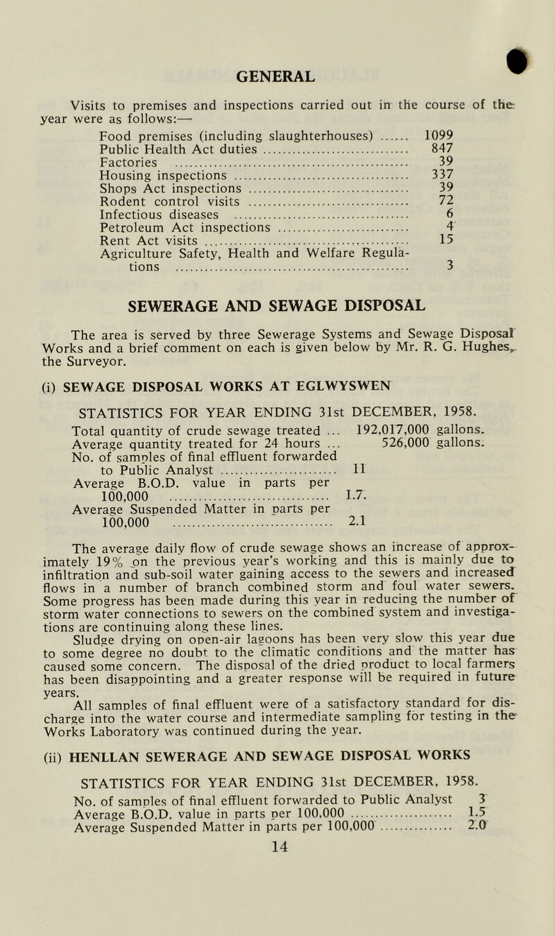 GENERAL f Visits to premises and inspections carried out in the course of the. year were as follows:— Food premises (including slaughterhouses) 1099 Public Health Act duties 847 Factories 39 Housing inspections 337 Shops Act inspections 39 Rodent control visits 72 Infectious diseases 6 Petroleum Act inspections 4 Rent Act visits 15 Agriculture Safety, Health and Welfare Regula- tions 3 SEWERAGE AND SEWAGE DISPOSAL The area is served by three Sewerage Systems and Sewage Disposal Works and a brief comment on each is given below by Mr. R. G. Hughes,, the Surveyor. (i) SEWAGE DISPOSAL WORKS AT EGLWYSWEN STATISTICS FOR YEAR ENDING 31st DECEMBER, 1958. Total quantity of crude sewage treated ■ ■■ 192.017,000 gallons. Average quantity treated for 24 hours ... 526,000 gallons. No. of samples of final effluent forwarded to Public Analyst 11 Average B.O.D. value in parts per 100,000 1.7. Average Suspended Matter in Darts per 100,000' 2.1 The average daily flow of crude sewage shows an increase of approx- imately 19% on the previous year’s working and this is mainly due to infiltration and sub-soil water gaining access to the sewers and increased flows in a number of branch combined storm and foul water sewers. Some progress has been made during this year in reducing the number of storm water connections to sewers on the combined system and investiga- tions are continuing along these lines. Sludge drying on open-air lagoons has been very slow this year due to some degree no doubt to the climatic conditions and the matter has caused some concern. The disposal of the dried product to local farmers has been disappointing and a greater response will be required in future years. All samples of final effluent were of a satisfactory standard for dis- charge into the water course and intermediate sampling for testing in the Works Laboratory was continued during the year. (ii) HENLLAN SEWERAGE AND SEWAGE DISPOSAL WORKS STATISTICS FOR YEAR ENDING 31st DECEMBER, 1958. No. of samples of final effluent forwarded to Public Analyst 3 Average B.O.D. value in parts per 100.000 1.5 Average Suspended Matter in parts per 100,000 2.0