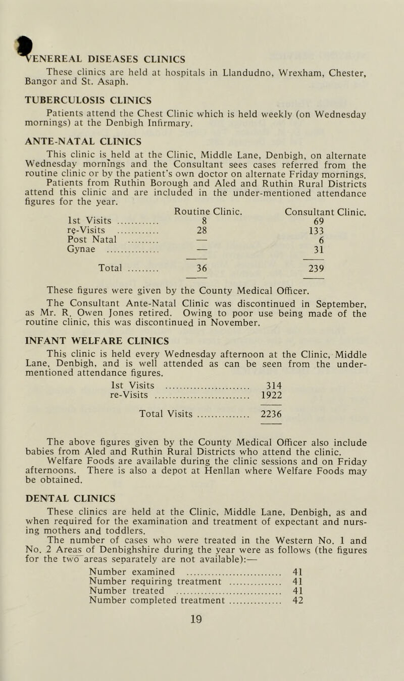 ENEREAL DISEASES CLINICS These clinics are held at hospitals in Llandudno, Wrexham, Chester, Bangor and St. Asaph. TUBERCULOSIS CLINICS Patients attend the Chest Clinic which is held weekly (on Wednesday mornings) at the Denbigh Infirmary. ANTE NATAL CLINICS This clinic is^held at the Clinic, Middle Lane, Denbigh, on alternate Wednesday mornings and the Consultant sees cases referred from the routine clinic or by the patient's own doctor on alternate Friday mornings. Patients from Ruthin Borough and Aled and Ruthin Rural Districts attend this clinic and are included in the under-mentioned attendance figures for the year. Routine Clinic. Consultant Clinic. 1st Visits 8 69 re-Visits 28 133 Post Natal — 6 Gynae — 31 Total 36 239 These figures were given by the County Medical Officer. The Consultant Ante-Natal Clinic was discontinued in September, as Mr. R. Owen Jones retired. Owing to poor use being made of the routine clinic, this was discontinued in November. INFANT WELFARE CLINICS This clinic is held every Wednesday afternoon at the Clinic, Middle Lane. Denbigh, and is well attended as can be seen from the under- mentioned attendance figures. 1st Visits 314 re-Visits 1922 Total Visits 2236 The above figures given by the County Medical Officer also include babies from Aled and Ruthin Rural Districts who attend the clinic. Welfare Foods are available during the clinic sessions and on Friday afternoons. There is also a depot at Henllan where Welfare Foods may be obtained. DENTAL CLINICS These clinics are held at the Clinic, Middle Lane, Denbigh, as and when required for the examination and treatment of expectant and nurs- ing mothers and toddlers. The number of cases who were treated in the Western No. 1 and No. 2 Areas of Denbighshire during the year were as follows (the figures for the two-areas separately are not available):— Number examined 41 Number requiring treatment 41 Number treated 41 Number completed treatment 42