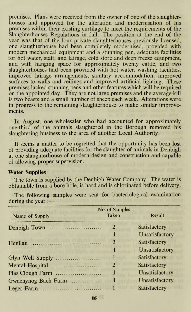 premises. Plans were received from the owner of one of the slaughter- houses and approved for the alteration and modernisation of his premises within their existing curtilage to meet the requirements of the Slaughterhouses Regulations in full. The position at the end of the year was that of the four private slaughterhouses previously licensed, one slaughterhouse had been completely modernised, provided with modern mechanical equipment and a stunning pen, adequate facilities for hot water, staff, and lairage. cold store and deep freeze equipment, and with hanging space for approximately twenty cattle, and two slaughterhouses had been provided with hot water, washing facilities, improved lairage arrangements, sanitary accommodation, improved surfaces to walls and ceilings and improved artificial lighting. These premises lacked stunning pens and other features which will be required on the appointed day. They are not large premises and the average kill is two beasts and a small number of sheep each week. Alterations were in progress to the remaining slaughterhouse to make similar improve- ments. In August, one wholesaler who had accounted for approximately one-third of the animals slaughtered in the Borough removed his slaughtering business to the area of another Local Authority. It seems a matter to be regretted that the opportunity has been lost of providing adequate facilities for the slaughter of animals in Denbigh at one slaughterhouse of modern design and construction and capable of allowing proper supervision. Water Supplies The town is supplied by the Denbigh Water Company. The water is obtainable from a bore hole, is hard and is chlorinated before delivery. The following samples were sent for bacteriological examination during the year :— Name of Supply No. of Samples Taken Result Denbigh Town 2 Satisfactory 1 Unsatisfactory Henllan 3 Satisfactory 1 Unsatisfactory Glyn Well Supply 1 Satisfactory Mental Hospital 2 Satisfactory Plas Clough Farm 1 Unsatisfactory Gwaenynog Bach Farm 1 Unsatisfactory Leger Farm 1 Satisfactory