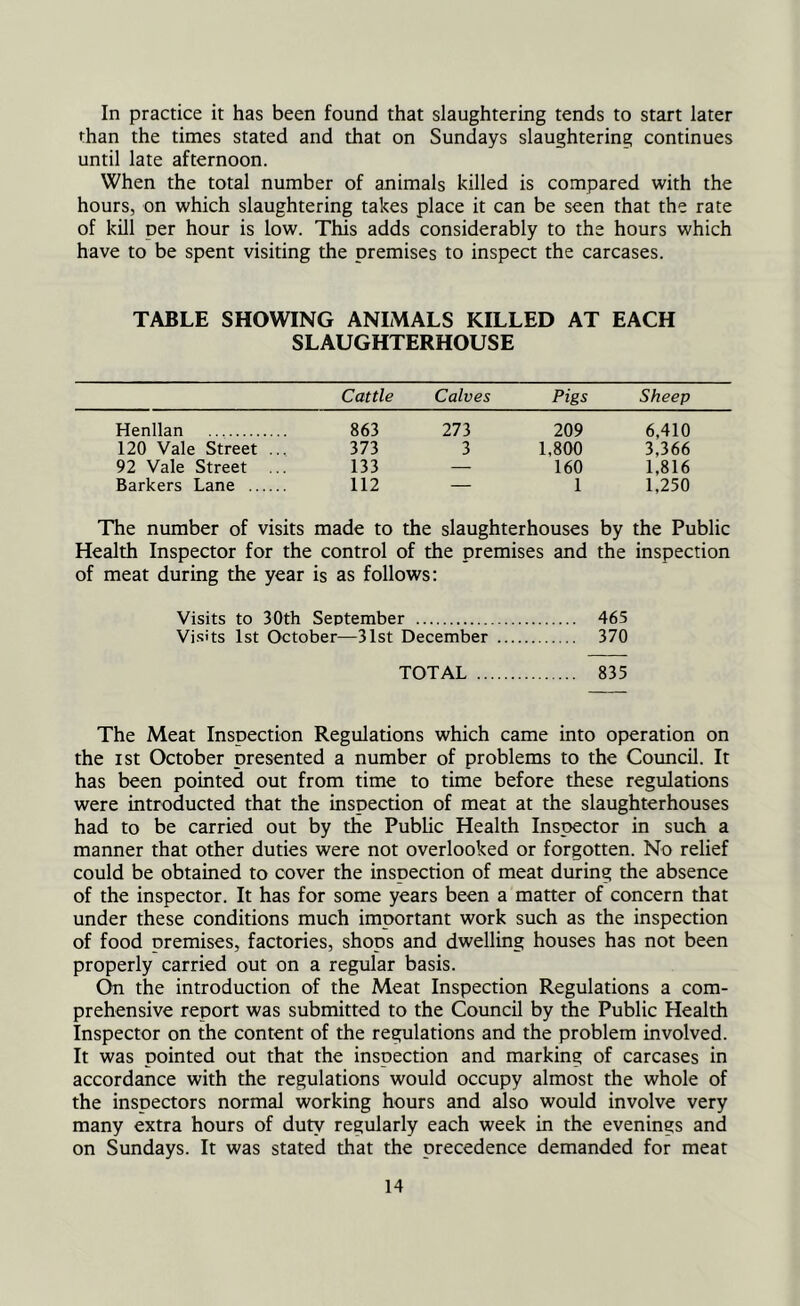 In practice it has been found that slaughtering tends to start later than the times stated and that on Sundays slaughtering continues until late afternoon. When the total number of animals killed is compared with the hours, on which slaughtering takes place it can be seen that the rate of kill per hour is low. This adds considerably to the hours which have to be spent visiting the premises to inspect the carcases. TABLE SHOWING ANIMALS KILLED AT EACH SLAUGHTERHOUSE Cattle Calves Pigs Sheep Henllan 863 273 209 6,410 120 Vale Street ... 373 3 1,800 3,366 92 Vale Street ... 133 — 160 1,816 Barkers Lane 112 — 1 1,250 The number of visits made to the slaughterhouses by the Public Health Inspector for the control of the premises and the inspection of meat during the year is as follows: Visits to 30th September 465 Visits 1st October—31st December 370 TOTAL 835 The Meat Inspection Regulations which came into operation on the ist October presented a number of problems to the Council. It has been pointed out from time to time before these regulations were introducted that the inspection of meat at the slaughterhouses had to be carried out by the Public Health Inspector in such a manner that other duties were not overlooked or forgotten. No relief could be obtained to cover the inspection of meat during the absence of the inspector. It has for some years been a matter of concern that under these conditions much important work such as the inspection of food premises, factories, shops and dwelling houses has not been properly carried out on a regular basis. On the introduction of the Meat Inspection Regulations a com- prehensive report was submitted to the Council by the Public Health Inspector on the content of the regulations and the problem involved. It was pointed out that the inspection and marking of carcases in accordance with the regulations would occupy almost the whole of the inspectors normal working hours and also would involve very many extra hours of duty regularly each week in the evenings and on Sundays. It was stated that the precedence demanded for meat