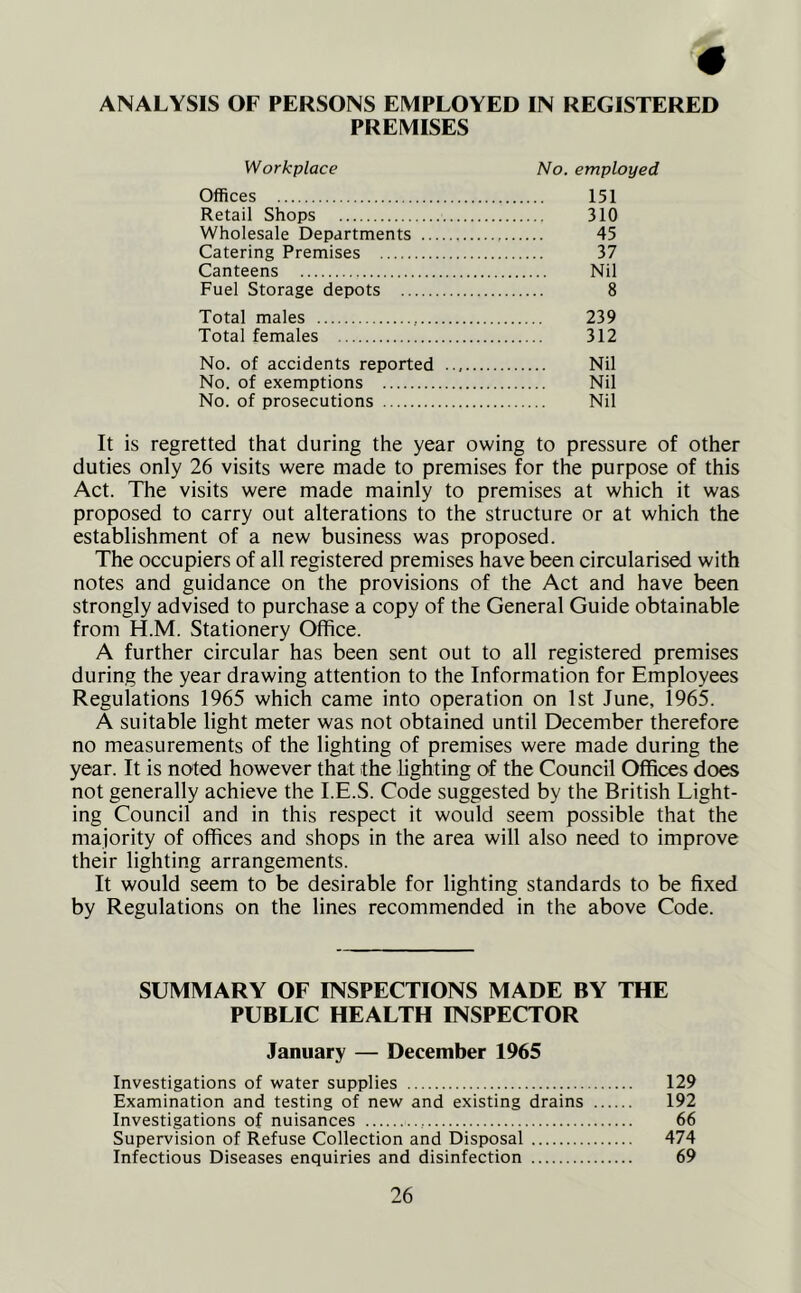 ANALYSIS OF PERSONS EMPLOYED IN REGISTERED PREMISES Workplace No. employed Offices 151 Retail Shops 310 Wholesale Departments 45 Catering Premises 37 Canteens Nil Fuel Storage depots 8 Total males 239 Total females 312 No. of accidents reported Nil No. of exemptions Nil No. of prosecutions Nil It is regretted that during the year owing to pressure of other duties only 26 visits were made to premises for the purpose of this Act. The visits were made mainly to premises at which it was proposed to carry out alterations to the structure or at which the establishment of a new business was proposed. The occupiers of all registered premises have been circularised with notes and guidance on the provisions of the Act and have been strongly advised to purchase a copy of the General Guide obtainable from H.M. Stationery Office. A further circular has been sent out to all registered premises during the year drawing attention to the Information for Employees Regulations 1965 which came into operation on 1st June, 1965. A suitable light meter was not obtained until December therefore no measurements of the lighting of premises were made during the year. It is noted however that the lighting of the Council Offices does not generally achieve the I.E.S. Code suggested by the British Light- ing Council and in this respect it would seem possible that the majority of offices and shops in the area will also need to improve their lighting arrangements. It would seem to be desirable for lighting standards to be fixed by Regulations on the lines recommended in the above Code. SUMMARY OF INSPECTIONS MADE BY THE PUBLIC HEALTH INSPECTOR January — December 1965 Investigations of water supplies 129 Examination and testing of new and existing drains 192 Investigations of nuisances 66 Supervision of Refuse Collection and Disposal 474 Infectious Diseases enquiries and disinfection 69