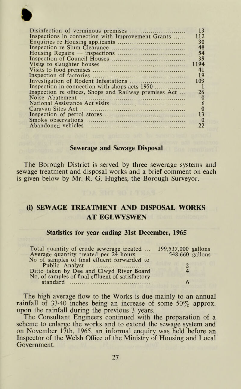 Disinfection of verminous premises 13 Inspections in connection with Improvement Grants 112 Enquiries re Housing applicants 30 Inspection re Slum Clearance 48 Housing Repairs — inspections 54 Inspection of Council Houses 39 Visile to slaughter houses . 1194 Visits to food premises 41 Inspection of factories 19 Investigation of Rodent Infestations 103 Inspection in connection with shops acts 1950 1 Inspection re offices, Shops and Railway premises Act ... 26 Noise Abatement 0 National Assistance Act visits , 6 Caravan Sites Act 0 Inspection of petrol stores 13 Smoke observations 0 Abandoned vehicles 22 Sewerage and Sewage Disposal The Borough District is served by three sewerage systems and sewage treatment and disposal works and a brief comment on each is given below by Mr. R. G. Hughes, the Borough Surveyor. (i) SEWAGE TREATMENT AND DISPOSAL WORKS AT EGLWYSWEN Statistics for year ending 31st December, 1965 Total quantity of crude sewerage treated ... 199,537,000 gallons Average quantity treated per 24 hours 548,660 gallons No of samples of final effuent forwarded to Public Analyst 2 Ditto taken by Dee and Clwyd River Board 4 No. of samples of final effluent of satisfactory standard 6 The high average flow to the Works is due mainly to an annual rainfall of 3340 inches being an increase of some 50% approx, upon the rainfall during the previous 3 years. The Consultant Engineers continued with the preparation of a scheme to enlarge the works and to extend the sewage system and on November 17th, 1965, an informal enquiry was held before an Inspector of the Welsh Office of the Ministry of Housing and Local Government.
