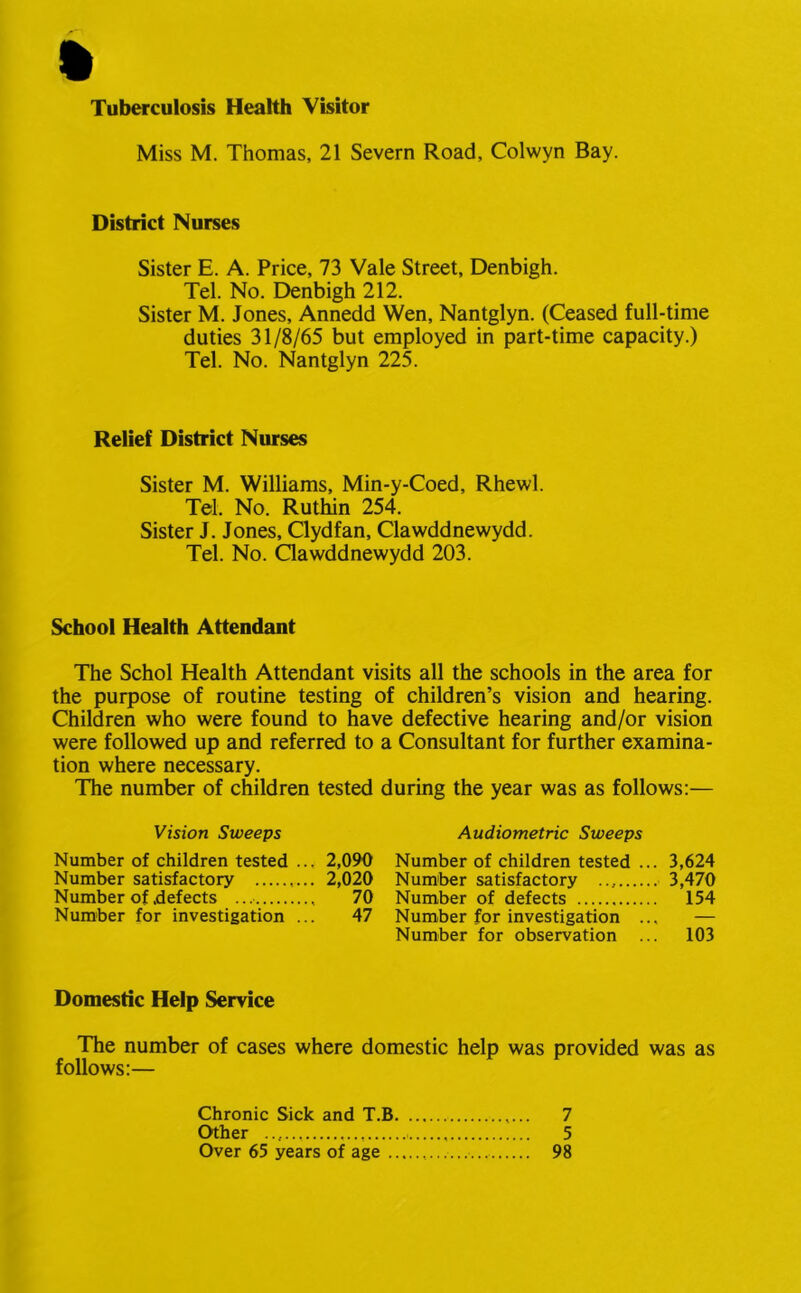 Tuberculosis Health Visitor Miss M. Thomas, 21 Severn Road, Colwyn Bay. District Nurses Sister E. A. Price, 73 Vale Street, Denbigh. Tel. No. Denbigh 212. Sister M. Jones, Annedd Wen, Nantglyn. (Ceased full-time duties 31/8/65 but employed in part-time capacity.) Tel. No. Nantglyn 225. Relief District Nurses Sister M. Williams, Min-y-Coed, Rhewl. Tel. No. Ruthin 254. Sister J. Jones, Clydfan, Clawddnewydd. Tel. No. Clawddnewydd 203. School Health Attendant The Schol Health Attendant visits all the schools in the area for the purpose of routine testing of children’s vision and hearing. Children who were found to have defective hearing and/or vision were followed up and referred to tion where necessary. The number of children tested Vision Sweeps Number of children tested ... 2,090 Number satisfactory 2,020 Number of .defects 70 Number for investigation ... 47 a Consultant for further examina- during the year was as follows:— Audiometric Sweeps Number of children tested ... 3,624 Number satisfactory 3,470 Number of defects 154 Number for investigation ... — Number for observation ... 103 Domestic Help Service The number of cases where domestic help was provided was as follows:— Chronic Sick and T.B 7 Other 5 Over 65 years of age 98