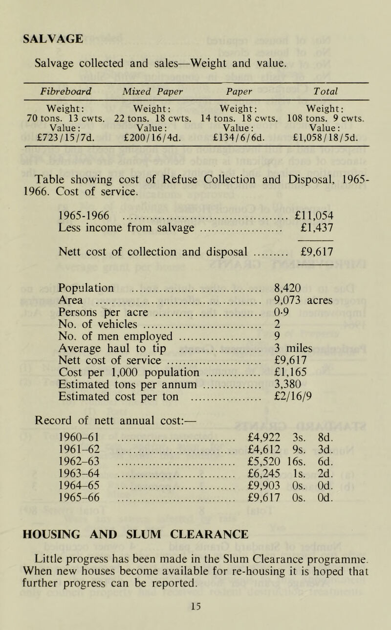 SALVAGE Salvage collected and sales—Weight and value. Fibreboard Mixed Paper Paper Total Weight: Weight: Weight: Weight: 70 tons. 13 cwts. 22 tons. 18 cwts. 14 tons. 18 cwts. 108 tons. 9 cwts. Value: Value: Value: Value: £723/15/7d. £200/16/4d. £134/6/6d. £1,058/ 18/5d. Table showing cost of Refuse Collection and Disposal, 1965- 1966. Cost of service. 1965-1966 £11,054 Less income from salvage £1,437 Nett cost of collection and disposal £9,617 Population 8,420 Area 9,073 acres Persons per acre 0-9 No. of vehicles 2 No. of men employed 9 Average haul to tip 3 miles Nett cost of service £9,617 Cost per 1,000 population £1,165 Estimated tons per annum 3,380 Estimated cost per ton £2/16/9 Record of nett annual cost:— 1960- 61 £4,922 3s. 8d. 1961- 62 £4,612 9s. 3d. 1962- 63 £5,520 16s. 6d. 1963- 64 £6,245 Is. 2d. 1964- 65 £9,903 0s. Od. 1965- 66 £9,617 0s. Od. HOUSING AND SLUM CLEARANCE Little progress has been made in the Slum Clearance programme. When new houses become available for re-housing it is hoped that further progress can be reported.