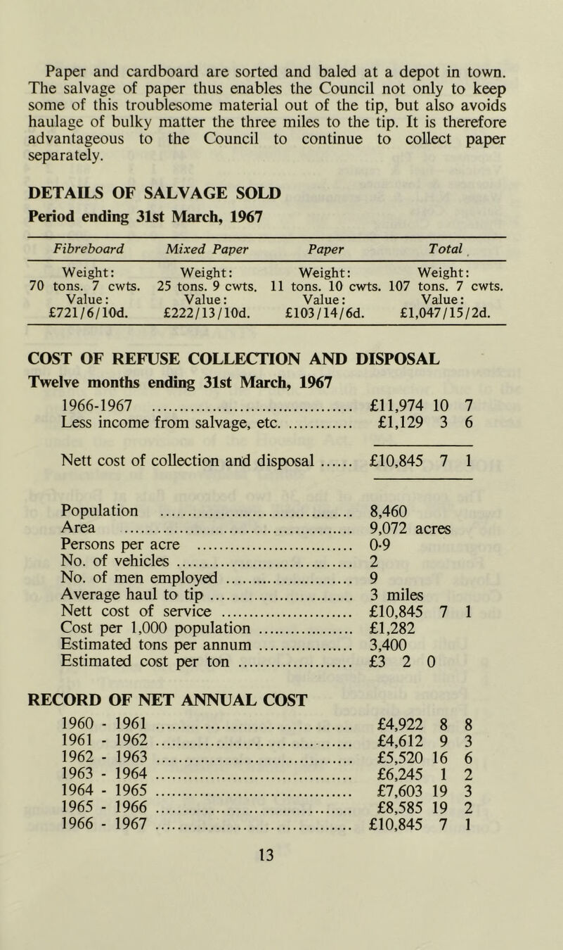 Paper and cardboard are sorted and baled at a depot in town. The salvage of paper thus enables the Council not only to keep some of this troublesome material out of the tip, but also avoids haulage of bulky matter the three miles to the tip. It is therefore advantageous to the Council to continue to collect paper separately. DETAILS OF SALVAGE SOLD Period ending 31st March, 1967 Fibre board Mixed Paper Paper Total Weight: Weight: Weight: Weight: 70 tons. 7 cwts. 25 tons. 9 cwts. 11 tons. 10 cwts. 107 tons. 7 cwts. Value: Value: Value: Value: £721/6/10d. £222/13/10(1. £103/14/6d. £1,047 /15 / 2d. COST OF REFUSE COLLECTION AND DISPOSAL Twelve months ending 31st March, 1967 1966-1967 £11,974 10 7 Less income from salvage, etc £1,129 3 6 Nett cost of collection and disposal £10,845 7 1 Population 8,460 Area 9,072 acres Persons per acre 0-9 No. of vehicles 2 No. of men employed 9 Average haul to tip 3 miles Nett cost of service £10,845 7 1 Cost per 1,000 population £1,282 Estimated tons per annum 3,400 Estimated cost per ton £3 2 0 RECORD OF NET ANNUAL COST 1960 - 1961 £4,922 8 8 1961 - 1962 £4,612 9 3 1962 - 1963 £5,520 16 6 1963 - 1964 £6,245 1 2 1964 - 1965 £7,603 19 3 1965 - 1966 £8,585 19 2 1966 - 1967 £10,845 7 1
