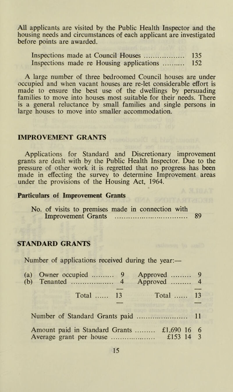 All applicants are visited by the Public Health Inspector and the housing needs and circumstances of each applicant are investigated before points are awarded. Inspections made at Council Houses 135 Inspections made re Housing applications 152 A large number of three bedroomed Council houses are under occupied and when vacant houses are re-let considerable effort is made to ensure the best use of the dwellings by persuading families to move into houses most suitable for their needs. There is a general reluctance by small families and single persons in large houses to move into smaller accommodation. IMPROVEMENT GRANTS Applications for Standard and Discretionary improvement grants are dealt with by the Public Health Inspector. Due to the pressure of other work it is regretted that no progress has been made in effecting the survey to determine Improvement areas under the provisions of the Housing Act, 1964. Particulars of Improvement Grants No. of visits to premises made in connection with Improvement Grants 89 STANDARD GRANTS Number of applications received during the year:— (a) Owner occupied 9 Approved 9 (b) Tenanted 4 Approved 4 Total 13 Total 13 Number of Standard Grants paid 11 Amount paid in Standard Grants Average grant per house 15 £1,690 16 6 £153 14 3