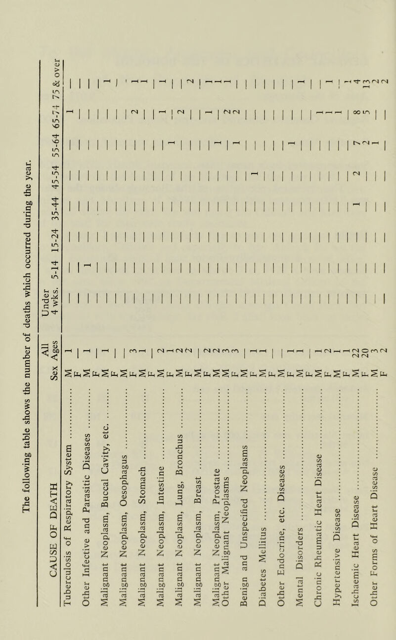 cd >» a> a ’C *o T3 a Vh ? o o o -C o a o> “D <H <D X) 5 o 0> :S tji 6 o J3 ,0 b3 •W q *0 (4H o H QJ > o oy m LPi VO VO I to ir» m I m rA fN J-i c/5 ■a ’> c ^ i M *< X u (/) M H < W Q Oh o w 00 P < (J ?N I ^ —I . <N (N r-< Hj- m fN (N I —• -H 00 m I I I I I r^»-H I 1 (N(NrAr^ i-hCS-h—<rslOrO(N <N fN 6 (L) 4~* 00 a> O:^ o> c/J CTJ 0> C/) U (U > u c/5 q s 3 c/5 q Ui nj Oh TD q q 0) > ’•M o dj ID x: u q cq a o D •M q q q DO q 00 q -q a o c/5 D O 6 c/5 i3 *a o D q q C 00 X c/5 0 q 0 s c/5 q X! 0 D .s t-i cq D <4-* a q s 0 c/5 D DO q 4_) C/5 q D q c/5 S 6 0 0 D z •M Pi I-i q 00 HH p:i a Q, 0 c* ^ T3 D cq s' s s' s' 0 c/5 {/) C/5 c/5 CO D q -2 J2 ►2 q a c/5 'a 'a 'a la q? D. c c/5 r* 3 0 0 0 0 0 « hiN >■ X D D D D 0> c Z 2 Z z W) T5 D ■< q q q 00 q q q DO q q q DO q q q DO o ^ q q q q ^ q eg a . .2? S S’S :So q q q DO ’c D CQ c/5 D 4-> D X) q q D D 4-* D D q ‘C c/ o XJ q w }-< D X D TD Ui O c/5 5 c D Q O q D q D p: q D JZ cc q o JZ U D c/5 q D D > C D D a >» d: q D to 5 q D E D q X u CO Other Forms of Heart Disease