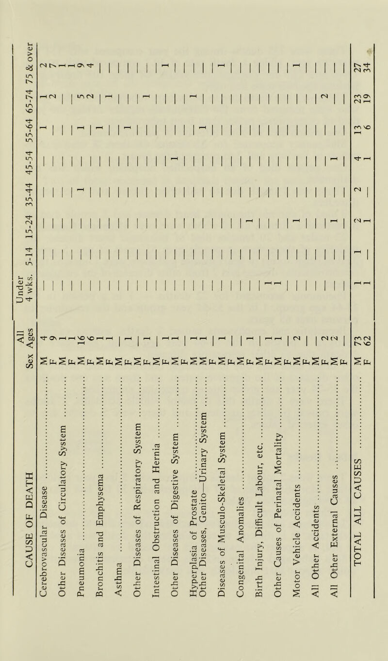 d) > O lA lA VO VO lA lA lA lA I lA <A A4 C ^ ^ o <- 00 X 0> c/5 X H < UJ Q Uh O UJ c/5 < u (N ^s. I—( ^ On lA (N (N ^ON«-Hi-HVOVOi-H»—t <N E o» c/3 >> C/5 Q iH o .52 U a o c/) r3 > C X) <L) Ui 0> U 03 O) d> x: c c E 3 <L) C cu x: a 6 W T3 C C3 x: o c o B x: E 03 C/3 >> cn 03 a: O) <u X3 CQ < O •E *£ 03 TD C 03 C o o 3 X) O c 4->> C/3 03 c E o» •M C/3 C/0 03 > 03 DO 03 0> c/3 03 X= E 03 4-i C/3 >v C/5 03 •*-' *3 CO C O QJ CO ° Si .2 S CO CO -S a*^ E 03 CO >1 C/5 03 4-> 03 03 C/5 CO 03 o x: 03 03 3 a CO 03 CO 03 03 O EO P 03 E Q C < c 03 D/5 C o U 3 O X3 03 hJ 3 o 5 u 3 C CQ 03 C *n 0) Dh CO 03 CO 3 u 03 x: c 03 *o o < x: 03 > c 03 2 ‘u o < 03 x: -t-* O CO 03 CO 3 c3 D3 C X W u 03 x: < < rj- (N CA fA On (N p OA (N VO CD W cn P < U P < H O H