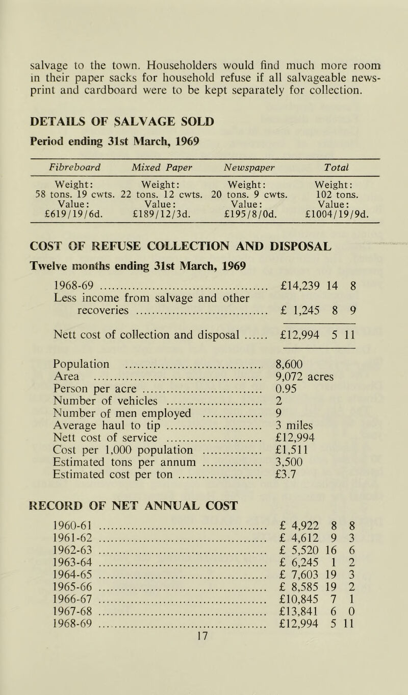 salvage to the town. Householders would find much more room in their paper sacks for household refuse if all salvageable news- print and cardboard were to be kept separately for collection. DETAILS OF SALVAGE SOLD Period ending 31st March, 1969 Fibreboard Mixed Paper Newspaper Total Weight: Weight: Weight: Weight: 58 tons. 19 cwts. 22 tons. 12 cwts. 20 tons. 9 cwts. 102 tons. Value: Value: Value: Value: £619/19/6d. £189/12/3d. £195/8/0d. £1004/19/9d. COST OF REFUSE COLLECTION AND DISPOSAL Twelve months ending 31st March, 1969 1968-69 £14,239 14 8 Less income from salvage and other recoveries £ 1,245 8 9 Nett cost of collection and disposal £12,994 5 11 Population 8,600 Area 9,072 acres Person per acre 0.95 Number of vehicles 2 Number of men employed 9 Average haul to tip 3 miles Nett cost of service £12,994 Cost per 1,000 population £1,511 Estimated tons per annum 3,500 Estimated cost per ton £3.7 RECORD OF NET ANNUAL COST 1960- 61 £ 4,922 8 8 1961- 62 £ 4,612 9 3 1962- 63 £ 5,520 16 6 1963- 64 £ 6,245 1 2 1964- 65 £ 7,603 19 3 1965- 66 £ 8,585 19 2 1966- 67 £10,845 7 1 1967- 68 £13,841 6 0 1968- 69 £12,994 5 11