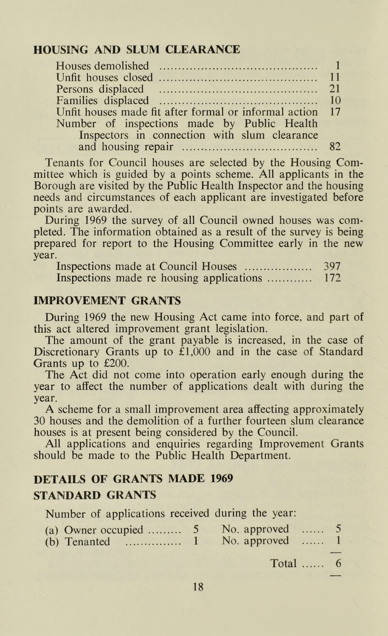 HOUSING AND SLUM CLEARANCE Houses demolished 1 Unfit houses closed 11 Persons displaced 21 Families displaced 10 Unfit houses made fit after formal or informal action 17 Number of inspections made by Public Health Inspectors in connection with slum clearance and housing repair 82 Tenants for Council houses are selected by the Housing Com- mittee which is guided by a points scheme. All applicants in the Borough are visited by the Public Health Inspector and the housing needs and circumstances of each applicant are investigated before points are awarded. During 1969 the survey of all Council owned houses was com- pleted. The information obtained as a result of the survey is being prepared for report to the Housing Committee early in the new year. Inspections made at Council Houses 397 Inspections made re housing applications 172 IMPROVEMENT GRANTS During 1969 the new Housing Act came into force, and part of this act altered improvement grant legislation. The amount of the grant payable is increased, in the case of Discretionary Grants up to £1,000 and in the case of Standard Grants up to £200. The Act did not come into operation early enough during the year to affect the number of applications dealt with during the year. A scheme for a small improvement area affecting approximately 30 houses and the demolition of a further fourteen slum clearance houses is at present being considered by the Council. All applications and enquiries regarding Improvement Grants should be made to the Public Health Department. DETAILS OF GRANTS MADE 1969 STANDARD GRANTS Number of applications received during the year: (a) Owner occupied 5 No. approved 5 (b) Tenanted 1 No. approved 1 Total 6