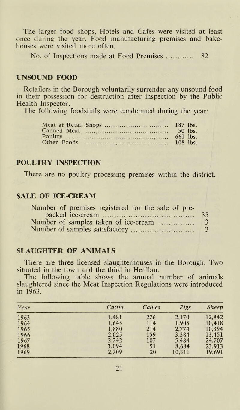 The larger food shops, Hotels and Cafes were visited at least once during the year. Food manufacturing premises and bake- houses were visited more often. No. of Inspections made at Food Premises 82 UNSOUND FOOD Retailers in the Borough voluntarily surrender any unsound food in their possession for destruction aher inspection by the Public Health Inspector. The following foodstuffs were condemned during the year: .Meat at Retail Shops 187 lbs. Canned Meat , 50 lbs. Poultry , 661 lbs. Other Foods 108 lbs. POULTRY INSPECTION There are no poultry processing premises within the district. SALE OF ICE-CREAM Number of premises registered for the sale of pre- packed ice-cream 35 Number of samples taken of ice-cream 3 Number of samples satisfactory 3 SLAUGHTER OF ANIMALS There are three licensed slaughterhouses in the Borough. Two situated in the town and the third in Henllan. The following table shows the annual number of animals slaughtered since the Meat Inspection Regulations were introduced in 1963. Year Cattle Calves Pigs Sheep 1963 1,481 276 2,170 12,842 1964 1,645 114 1,905 10,418 1965 1,880 214 2,774 10,394 1966 2,025 159 3,384 13,451 1967 2,742 107 5,484 24,707 1968 3,094 51 8,684 23,913 1969 2,709 20 10,311 19,691