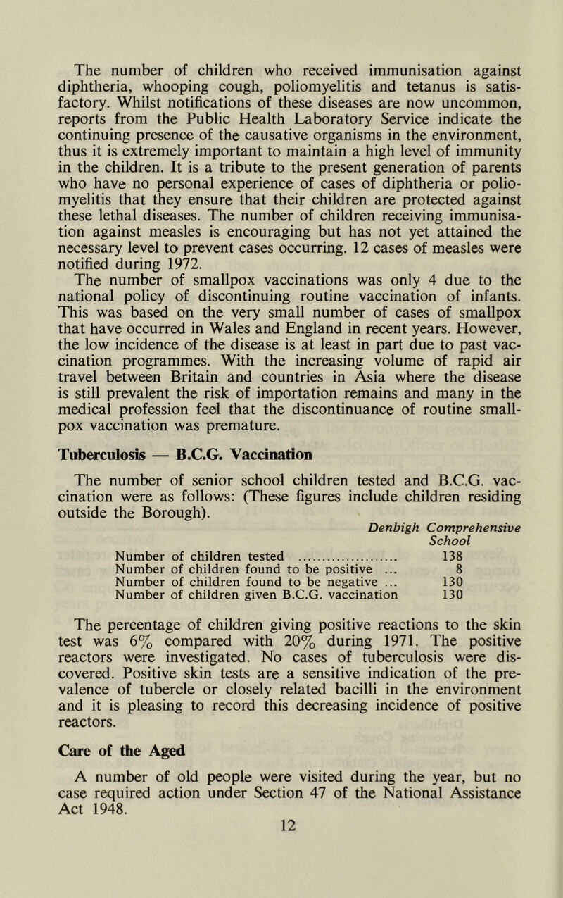 The number of children who received immunisation against diphtheria, whooping cough, poliomyelitis and tetanus is satis- factory. Whilst notifications of these diseases are now uncommon, reports from the Public Health Laboratory Service indicate the continuing presence of the causative organisms in the environment, thus it is extremely important to maintain a high level of immunity in the children. It is a tribute to the present generation of parents who have no personal experience of cases of diphtheria or polio- myelitis that they ensure that their children are protected against these lethal diseases. The number of children receiving immunisa- tion against measles is encouraging but has not yet attained the necessary level to prevent cases occurring. 12 cases of measles were notified during 1972. The number of smallpox vaccinations was only 4 due to the national policy of discontinuing routine vaccination of infants. This was based on the very small number of cases of smallpox that have occurred in Wales and England in recent years. However, the low incidence of the disease is at least in part due to past vac- cination programmes. With the increasing volume of rapid air travel between Britain and countries in Asia where the disease is still prevalent the risk of importation remains and many in the medical profession feel that the discontinuance of routine small- pox vaccination was premature. Tuberculosis — B.C.G. Vaccination The number of senior school children tested and B.C.G. vac- cination were as follows: (These figures include children residing outside the Borough). Denbigh Comprehensive School Number of children tested 138 Number of children found to be positive ... 8 Number of children found to be negative ... 130 Number of children given B.C.G. vaccination 130 The percentage of children giving positive reactions to the skin test was 6% compared with 20% during 1971. The positive reactors were investigated. No cases of tuberculosis were dis- covered. Positive skin tests are a sensitive indication of the pre- valence of tubercle or closely related bacilli in the environment and it is pleasing to record this decreasing incidence of positive reactors. Care of the Aged A number of old people were visited during the year, but no case required action under Section 47 of the National Assistance Act 1948.