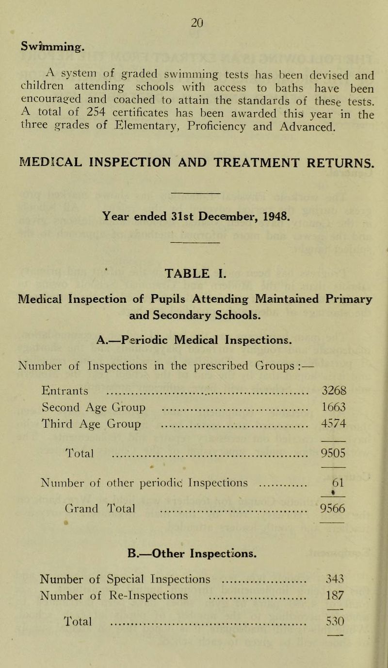 Swimming. A system of graded swimming tests has been devised and children attending schools with access to baths have been encouraged and coached to attain the standards of these tests. A total of 254 certificates has been awarded this/ year in the three grades of Elementary, Proficiency and Advanced. MEDICAL INSPECTION AND TREATMENT RETURNS. Medical Inspection of Pupils Attending Maintained Primary and Secondary Schools. A.—Periodic Medical Inspections. Number of Inspections in the prescribed Groups :— Year ended 31st December, 1948. TABLE I. Entrants Second Age Group Third Age Group 3268 1663 4574 Total 9505 Number of other periodic Inspections 61 Grand Total 9566 B.—Other Inspections. Number of Special Inspections Number of Re-Inspections Total 530