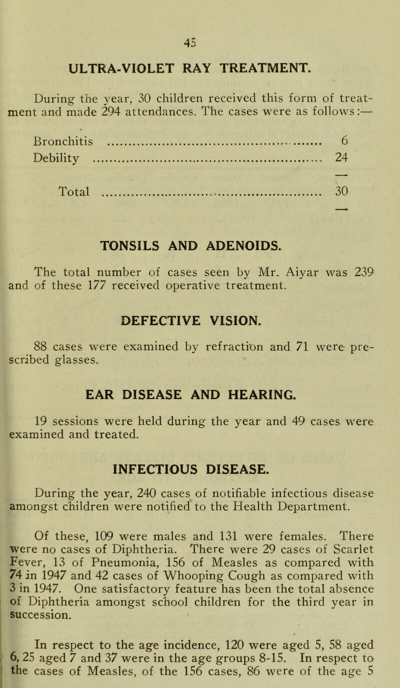 ULTRA-VIOLET RAY TREATMENT. During the year, 30 children received this form of treat- ment and made 294 attendances. The cases were as follows:— Bronchitis 6 Debility 24 Total 30 TONSILS AND ADENOIDS. The total number of cases seen by Mr. Aiyar was 239 and of these 177 received operative treatment. DEFECTIVE VISION. 88 cases were examined by refraction and 71 were pre- scribed glasses. EAR DISEASE AND HEARING. 19 sessions were held during the year and 49 cases were examined and treated. INFECTIOUS DISEASE. During the year, 240 cases of notifiable infectious disease amongst children were notified to the Health Department. Of these, 109 were males and 131 were females. There were no cases of Diphtheria. There were 29 cases of Scarlet Fever, 13 of Pneumonia, 156 of Measles as compared with 74 in 1947 and 42 cases of Whooping Cough as compared with 3 in 1947. One satisfactory feature has been the total absence of Diphtheria amongst school children for the third year in succession. In respect to the age incidence, 120 were aged 5, 58 aged 6, 25 aged 7 and 37 were in the age groups 8-15. In respect to the cases of Measles, of the 156 cases, 86 were of the age 5