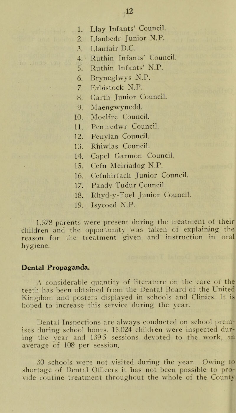 1. 2. -> 4. 5. 6. 7. 8. 9. 10. 11. 12. 13. 14. 15. 16. 17. 18. 19. Llay Infants’ Council. Llanbedr Junior N.P. Llanfair D.C. Ruthin Infants’ Council. Ruthin Infants’ N.P. Bryneglwys N.P. Erbistock N.P. Garth Junior Council. Maengwynedd. Moelfre Council. Pentredwr Council. Penylan Council. Rhiwlas Council. Capel Garmon Council. Cefn Meiriadog N.P. Cefnhirfach Junior Council. Pandy Tudur Council. Rhvd-y-Foel Junior Council. Isycoed N.P. 1.578 parents were present during the treatment of their children and the opportunity was taken of explaining the reason for the treatment given and instruction in oral hygiene. Dental Propaganda. \ considerable quantity of literature on the care of the teeth has been obtained from the Rental Roard of the United Kingdom and posters displayed in schools and Clinics. It is hoped to increase this service during the year. Dental Inspections are always conducted on school prem- ises during school hours. 15,024 children were inspected dur- ing the year and 1395 sessions devoted to the work, an average of 108 per session. 30 schools were not visited during the year. Owing to shortage of Dental Officers it has not been possible to pro- vide routine treatment throughout the whole of the County