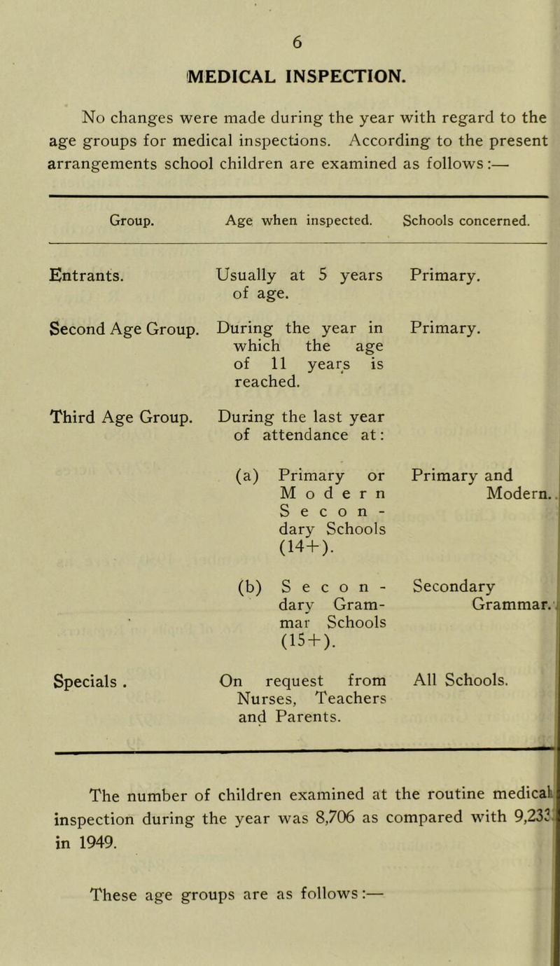 MEDICAL INSPECTION. No changes were made during the year with regard to the age groups for medical inspections. According to the present arrangements school children are examined as follows:— Group. Age when inspected. Schools concerned. Entrants. Usually at 5 years of age. Primary. Second Age Group. During the year in which the age of 11 years is reached. Primary. Third Age Group. During the last year of attendance at: (a) Primary or Modern S e c o n - dary Schools (14+). Primary and Modern. (b) S e c o n - dary Gram- mar Schools (15 + ). Secondary Grammar. Specials . On request from Nurses, Teachers and Parents. All Schools. The number of children examined at the routine medical inspection during the year was 8,706 as compared with 9,232 in 1949. These age groups are as follows:—