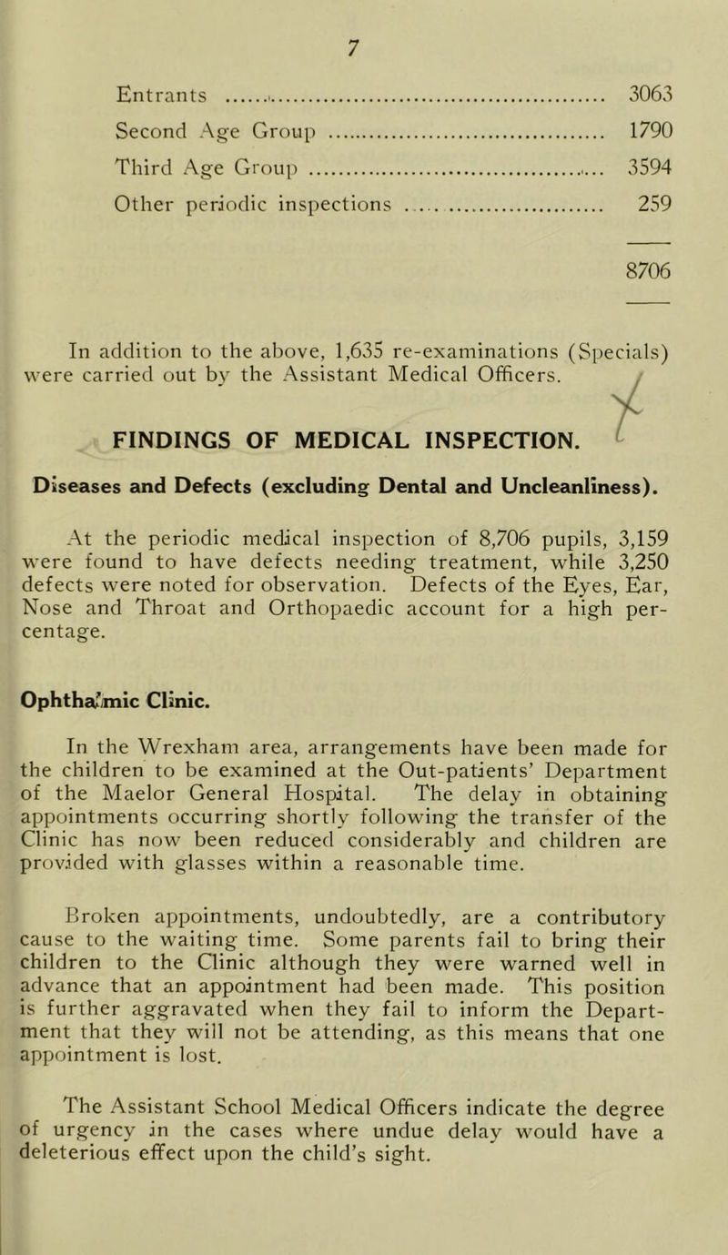 Entrants > 3063 Second Age Group 1790 Third Age Group 3594 Other periodic inspections 259 8706 In addition to the above, 1,635 re-examinations (Specials) were carried out by the Assistant Medical Officers. FINDINGS OF MEDICAL INSPECTION. Diseases and Defects (excluding Dental and Uncleanliness). At the periodic medical inspection of 8,706 pupils, 3,159 were found to have defects needing treatment, while 3,250 defects were noted for observation. Defects of the Eyes, Ear, Nose and Throat and Orthopaedic account for a high per- centage. Ophthalmic Clinic. In the Wrexham area, arrangements have been made for the children to be examined at the Out-patients’ Department of the Maelor General Hospital. The delay in obtaining appointments occurring shortly following the transfer of the Clinic has now been reduced considerably and children are provided with glasses within a reasonable time. Broken appointments, undoubtedly, are a contributory cause to the waiting time. Some parents fail to bring their children to the Clinic although they were warned well in advance that an appointment had been made. This position is further aggravated when they fail to inform the Depart- ment that they will not be attending, as this means that one appointment is lost. The Assistant School Medical Officers indicate the degree of urgency in the cases where undue delay would have a deleterious effect upon the child’s sight.