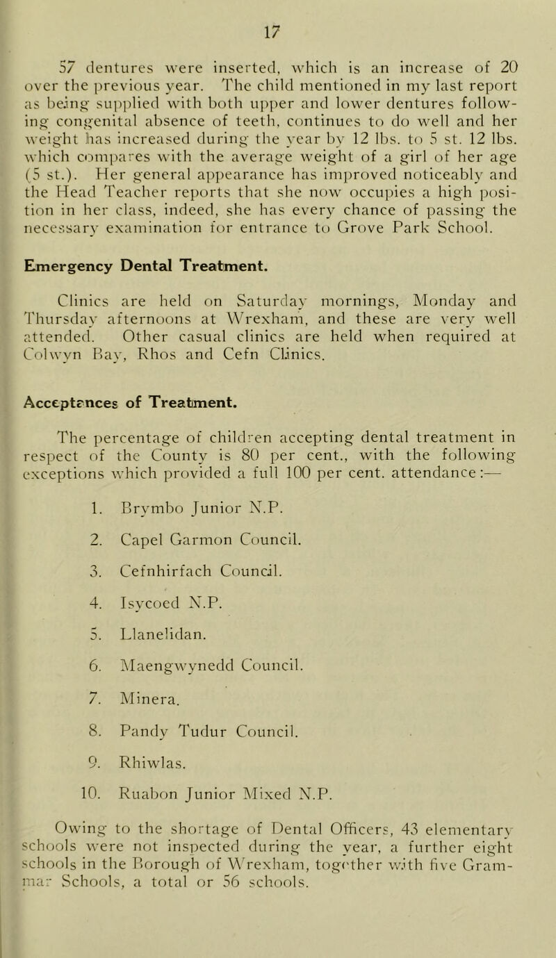 57 dentures were inserted, which is an increase of 20 over the previous year. The child mentioned in my last report as being’ supplied with both upper and lower dentures follow- ing congenital absence of teeth, continues to do well and her weight has increased during the year by 12 lbs. to 5 st. 12 lbs. which compares with the average weight of a girl of her age (5 st.). Her general appearance has improved noticeably and the Head Teacher reports that she now occupies a high posi- tion in her class, indeed, she has every chance of passing the necessary examination for entrance to Grove Park School. Emergency Dental Treatment. Clinics are held on Saturday mornings, Monday and Thursday afternoons at Wrexham, and these are very well attended. Other casual clinics are held when required at Colvvyn Bay, Rhos and Cefn Clinics. Acceptances of Treatment. The percentage of children accepting dental treatment in respect of the County is 80 per cent., with the following exceptions which provided a full 100 per cent, attendance:— 1. Brymbo Junior N.P. 2. Capel Garmon Council. 3. Cefnhirfach Council. 4. Isvcoed N.P. 5. Llanelidan. 6. Maengwynedd Council. 7. Minera. 8. Pandy Tudur Council. 9. Rhiwlas. 10. Ruabon Junior Mixed N.P. Owing to the shortage of Dental Officers, 43 elementary schools were not inspected during the year, a further eight schools in the Borough of Wrexham, together with five Gram- mar Schools, a total or 56 schools.