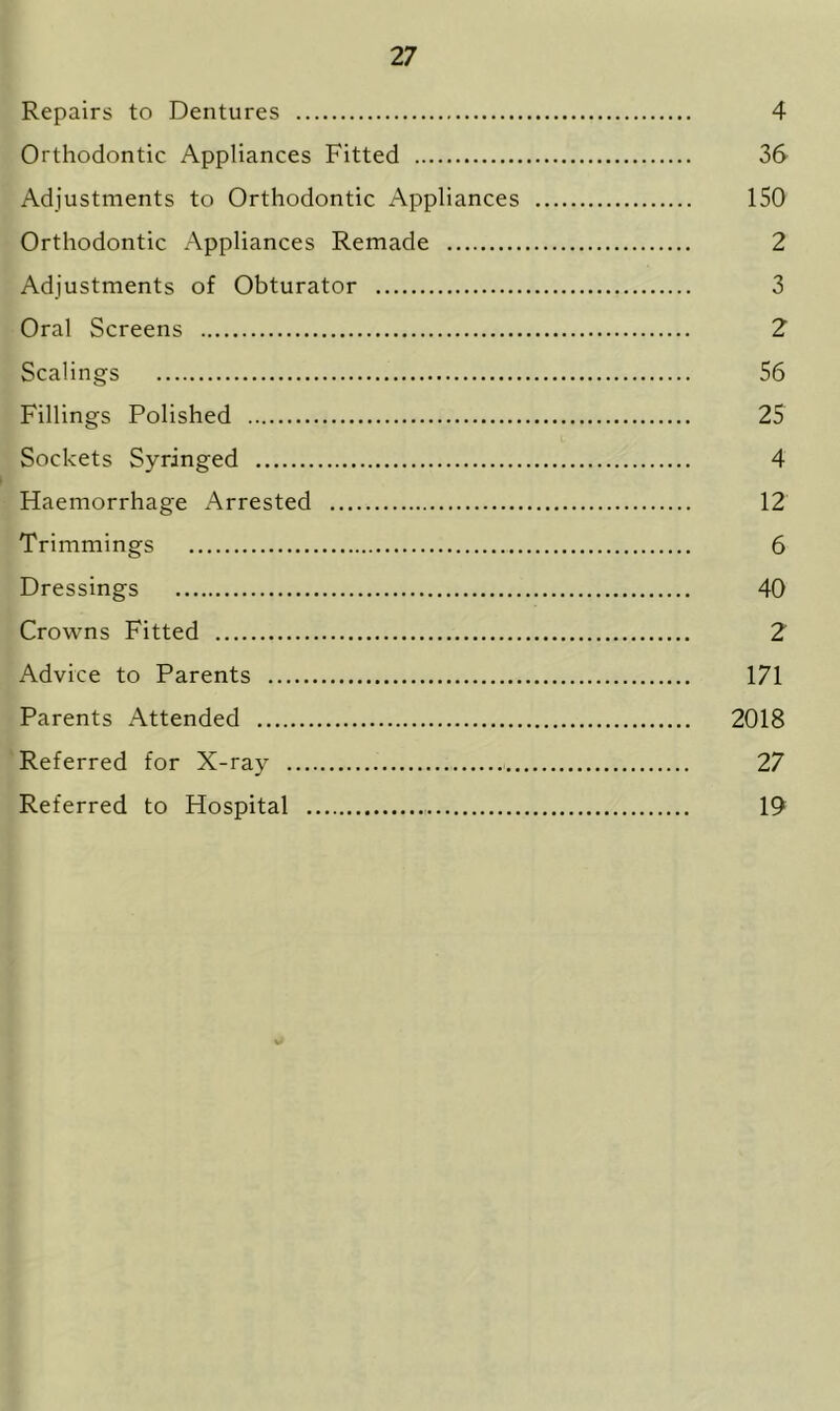 Repairs to Dentures 4 Orthodontic Appliances Fitted 36 Adjustments to Orthodontic Appliances 150 Orthodontic Appliances Remade 2 Adjustments of Obturator 3 Oral Screens 2 Scalings 56 Fillings Polished 25 Sockets Syringed 4 Haemorrhage Arrested 12 Trimmings 6 Dressings 40 Crowns Fitted 2 Advice to Parents 171 Parents Attended 2018 Referred for X-ray ■ 27 Referred to Hospital 19