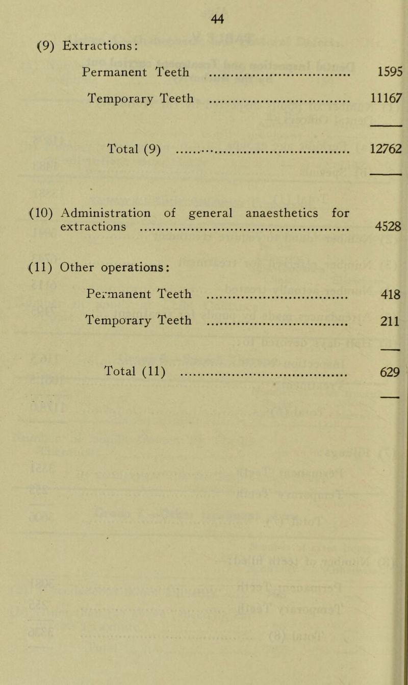 44 (9) Extractions: Permanent Teeth 1595 Temporary Teeth 11167 Total (9) 12762 (10) Administration of general anaesthetics for extractions 4528 (11) Other operations: Permanent Teeth 418 Temporary Teeth 211