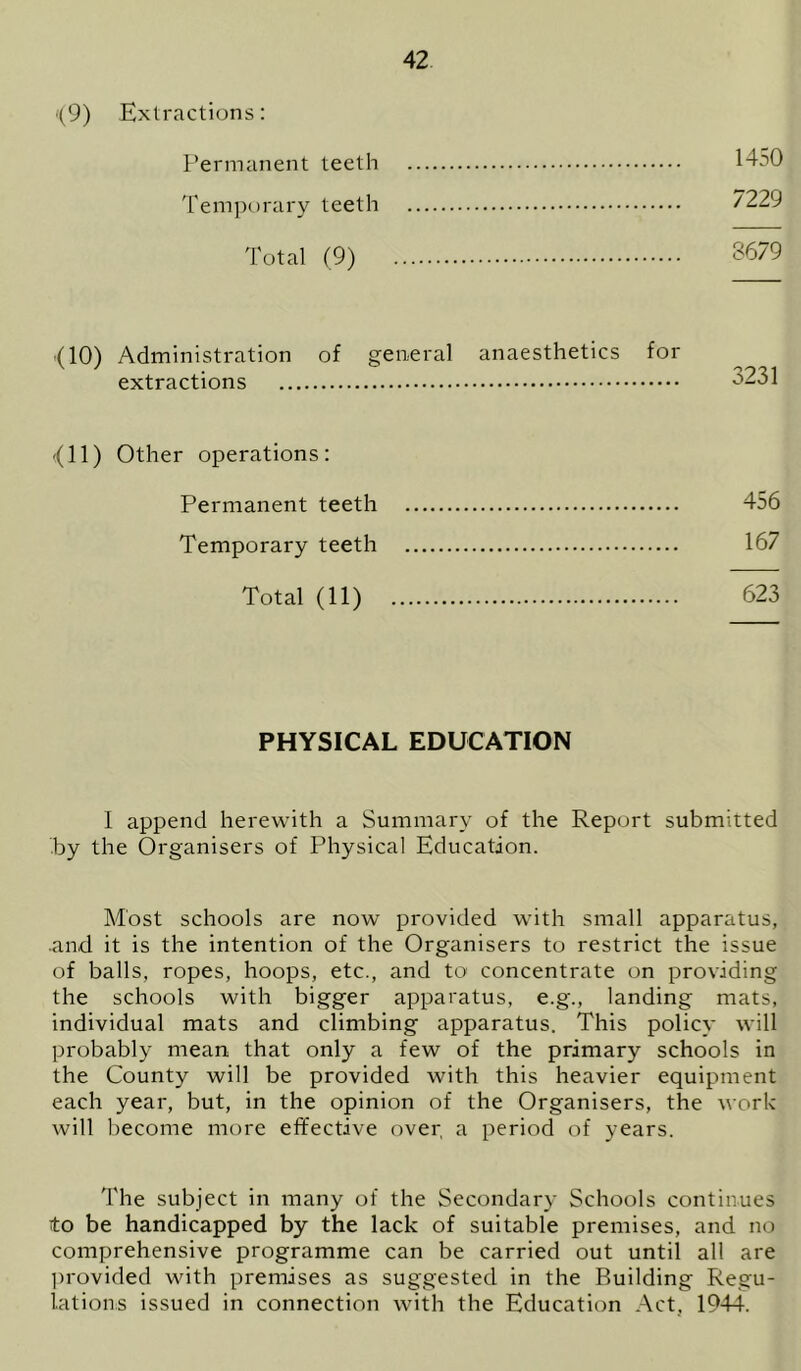 '(9) Extractions: I’ermanent teeth 1450 Temporary teeth 7229 Total (9) 3679 '(10) Administration of general anaesthetics for extractions 3231 '(11) Other operations: Permanent teeth 456 Temporary teeth 167 Total (11) 623 PHYSICAL EDUCATION I append herewith a Summary of the Report submitted by the Organisers of Physical Education. Most schools are now provided with small apparatus, and it is the intention of the Organisers to restrict the issue of balls, ropes, hoops, etc., and to concentrate on providing the schools with bigger apparatus, e.g., landing mats, individual mats and climbing apparatus. This policy will probably mean that only a few of the primary schools in the County will be provided with this heavier equipment each year, but, in the opinion of the Organisers, the work will become more effective over, a period of years. The subject in many of the Secondary Schools continues to be handicapped by the lack of suitable premises, and no comprehensive programme can be carried out until all are ])rovided with premises as suggested in the Building Regu- lations issued in connection with the Education .Act, 1944.