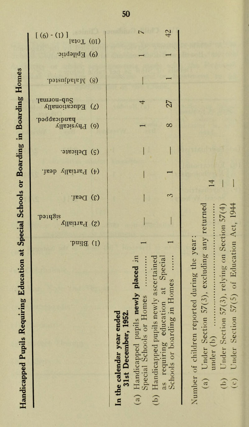 [ (6) - (I) ] mox (01) •opdaiida (6) •p94snfpBiBi,\[ (8) ‘IBuiJOu-qng XpBUOiiBonpg (i) •paddEDipuBq XiiBOTsXqj (9) •aiBDipa (S) CM CM 00 G 1-1 II >- 6 ITJ 4) CQ 4) 4) M J= D r>. ^ o <U r- cv S OJ ^ 4> u rt ni, M u cr Ji; a; c ^ u o U! rt CO