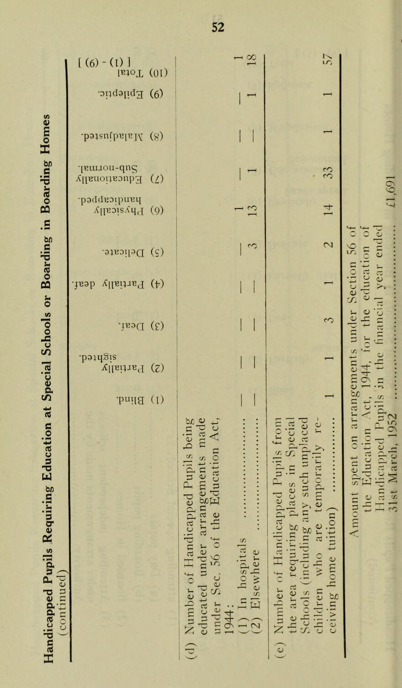 (continued) 52 I (6) - (1) ] •opdaiidg •p3}SnfpB[CJ\^ •IBUuou-qn^ XliEuouEDnp3 •pafldEDipuKq A|IEDTSXL[,q CO (01) (6) («) (Z) (9) (V CO rO U <V XSi 1 c ^ Zc si ro ro (N3 IT. .1 CL, ^ •Xi ^ c/) u X b/: c V- -4-» > c: o 0> <v r. (L> bJO 1- c ” (L) ^ ^ o CA o o o — () [) O r-