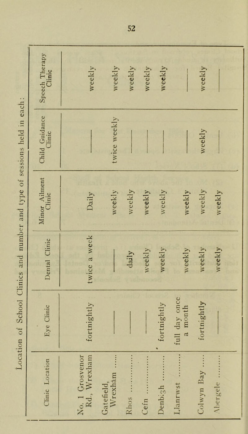 Location of School Clinics and number and type of sessions held in each: aJ u 2 •gS > D > <L> > <L> > <D > <v Oi <D (—* S IS O O x 2° IS u <U CJ <V a <L) g rS o !5D d d Q >> <U v 4) <D <u a V <U <u V £ > r> £ £ £ £ J> r> O y CL> r-1 a; X > u r> >> _ y 2 3 2 _y •13 (L> <D V <u <U aJ <u a CJ T3 £ <D £ 4) £ <L> £ !L> Q * u <u W 4-> 2o '£ 4-» u o o C3 XI 4-* o -*-> be >1 o 5d a cC C dD C c 4-< Lh o »—' c3 u O M-h t M-h c o o U u s g 5 <L> H3 CO OJ <S* r-H ’ o’« £ H _ tt T3 J5 ^ * 4= sC a3 ^ O 4J u jd co X c <u Q t/) > Uh c r^> > u p£