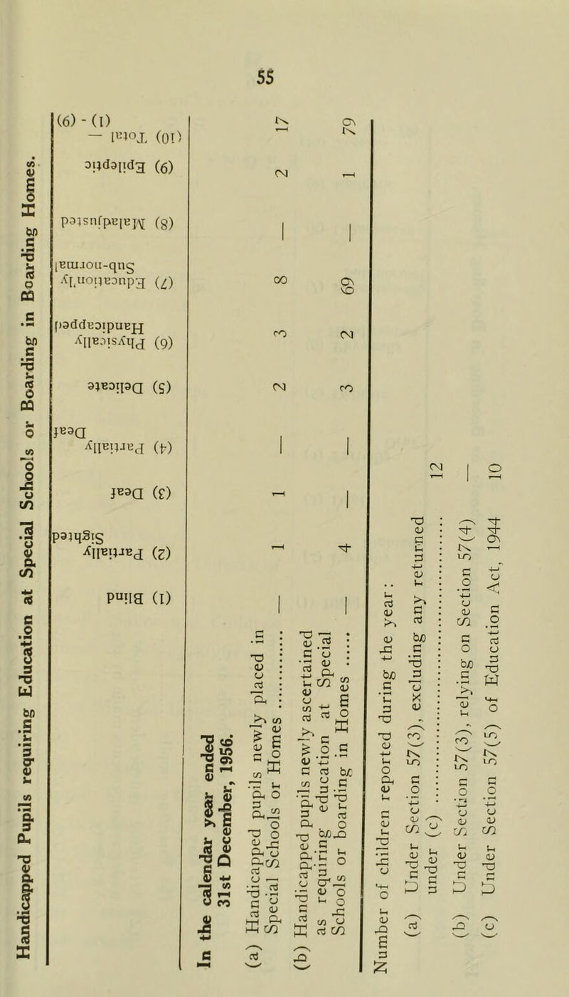 (6)-(I) — (0O Djidandg (6) a\ CM p3;snfpi3iEj/\[ (§) [Bm.iou-qng XpuopEonpg U) [)3ddBDipUEjq XHE3isXqd (9) CO CIN CO CM ^2 05 B i—i « • i. 2U oj -O 4) U U CO 0) -a n c 4) 4-1 Is rz i-4 a, o t o r-| at! S-co 03 o ^ un TO Kw TO 4) g cn o b>c ° G G •• 'S’C p <L3 *-< TO — , o TG O 45 O O -G 05 4) rt CO G Oh a' Oh- cO 45 gg Z r-> to ffi <L> U 2 2 CJ V .a B TO £ Ih O Oh 4> 1-0 G O +J <j 05 CO . Ih 4> T3 -1 C P G 4) TG G ai
