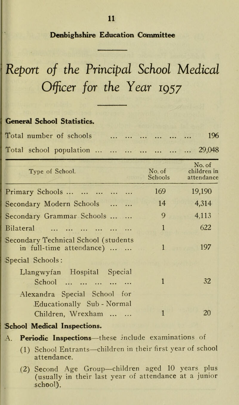 Denbighshire Education Committee Report of the Principal School Medical Officer for the Year 1957 General School Statistics. Total number of schools 1% Total school population 29,048 Type of School. No. of Schools No. of children in attendance Primary Schools 169 19,190 Secondary Modern Schools 14 4,314 Secondary Grammar Schools 9 4,113 Bilateral 1 622 Secondary Technical School (students in full-time attendance) 1 197 Special Schools: Llangwyfan Hospital Special School 1 32 Alexandra Special School for Educationally Sub - Normal Children, Wrexham 1 20 School Medical Inspections. A. Periodic Inspections—these include examinations of (1) School Entrants—children in their first year of school attendance. (2) Second Age Group—children aged 10 years plus (usually in their last year of attendance at a junior school).