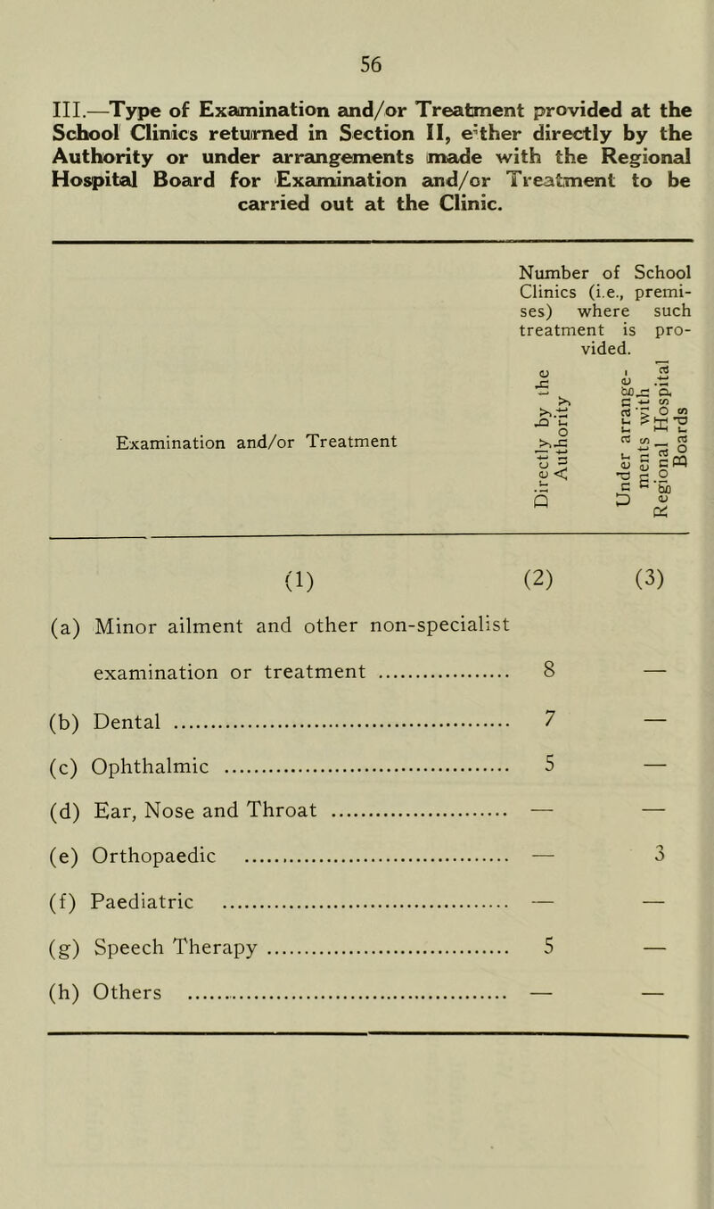 III.—Type of Examination and/or Treatment provided at the School Clinics returned in Section II, e;ther directly by the Authority or under arrangements made with the Regional Hospital Board for Examination and/or Treatment to be carried out at the Clinic. Examination and/or Treatment Number of School Clinics (i.e., premi- ses) where such treatment is pro- vided. v x X) u O >,-G Q d <D c ■*-» <D C D a tS) r o to cn d s « ° 5 o” e '5b <V (1) (2) (3) (a) Minor ailment and other non-specialist examination or treatment 8 — (b) Dental 7 — (c) Ophthalmic 5 — (d) Ear, Nose and Throat — (e) Orthopaedic — 3 (f) Paediatric — — (g) Speech Therapy 5 — (h) Others — —