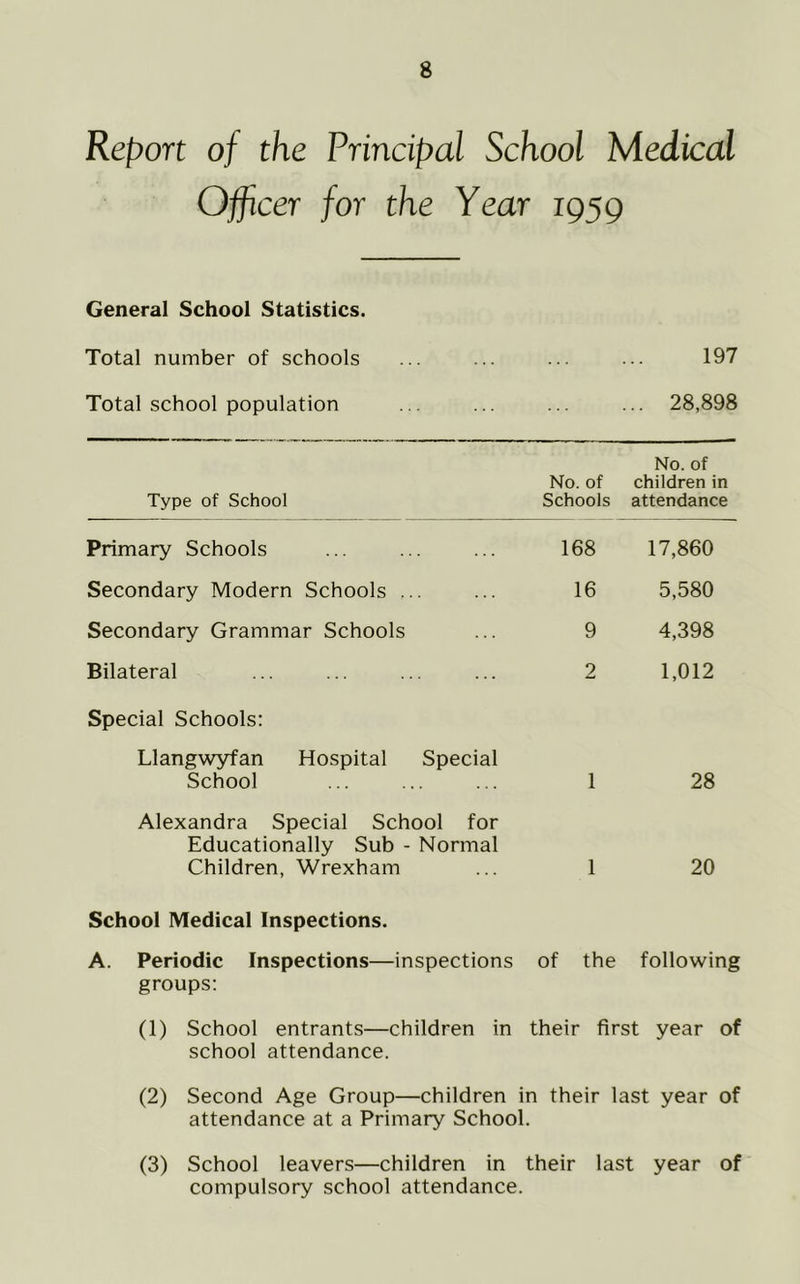 Report of the Principal School Medical Officer for the Year 1959 General School Statistics. Total number of schools ... ... ... ... 197 Total school population ... ... ... ... 28,898 No. of No. of children in Type of School Schools attendance Primary Schools ... ... ... 168 17,860 Secondary Modern Schools ... Secondary Grammar Schools Bilateral Special Schools: Llangwyfan Hospital Special School Alexandra Special School for Educationally Sub - Normal Children, Wrexham 16 5,580 9 4,398 2 1,012 1 28 1 20 School Medical Inspections. A. Periodic Inspections—inspections of the following groups: (1) School entrants—children in their first year of school attendance. (2) Second Age Group—children in their last year of attendance at a Primary School. (3) School leavers—children in their last year of compulsory school attendance.