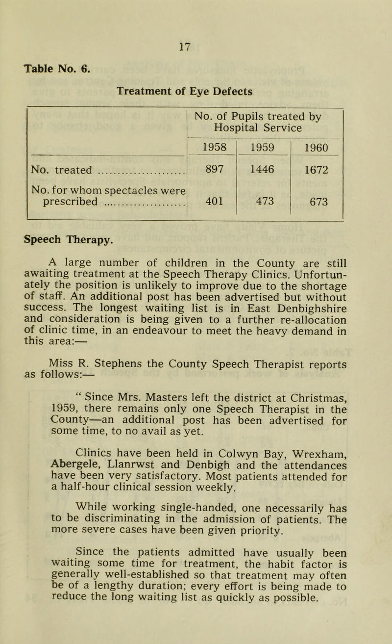 Table No. 6. Treatment of Eye Defects No. of Pupils treated by Hospital Service 1958 1959 1960 No. treated 897 1446 1672 No. for whom spectacles were prescribed 401 473 673 Speech Therapy. A large number of children in the County are still awaiting treatment at the Speech Therapy Clinics. Unfortun- ately the position is unlikely to improve due to the shortage of staff. An additional post has been advertised but without success. The longest waiting list is in East Denbighshire and consideration is being given to a further re-allocation of clinic time, in an endeavour to meet the heavy demand in this area:— Miss R. Stephens the County Speech Therapist reports as follows:— “ Since Mrs. Masters left the district at Christmas, 1959, there remains only one Speech Therapist in the County—an additional post has been advertised for some time, to no avail as yet. Clinics have been held in Colwyn Bay, Wrexham, Abergele, Llanrwst and Denbigh and the attendances have been very satisfactory. Most patients attended for a half-hour clinical session weekly. While working single-handed, one necessarily has to be discriminating in the admission of patients. The more severe cases have been given priority. Since the patients admitted have usually been waiting some time for treatment, the habit factor is generally well-established so that treatment may often be of a lengthy duration; every effort is being made to reduce the long waiting list as quickly as possible.