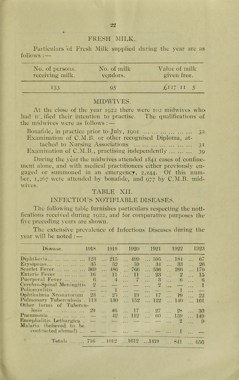 FRESH iMILK. Particulars of P'rcsh l\Iilk supplied during the \-ear are as follows : — Xo. of persons. X’o. of milk Value of milk receiving milk. vendors. given free. 133 95 i.h27 II 5 iHIDW’IVES. At the close of the year 1922 there were 102 niidwives wlio> had ir^ified their intention to practise. The qualifications of the niidwives were as follows : — Bonafide, in practice prior to July, 1901 32. Examination of C.M.B. or other recognised Diploma, at- tached to Xursing Associations 31 Examination of C.IM.B., practising independently 39 During the year the midwives attended 1S41 cases of confine- ment alone, and with medical practitioners either previously en- gaged or summoned in an emergency, 2,244. Of this num- ber, 1,267 were attended by bonafide, and 977 by C.IM.B. mid- wi\'es. table XII. IXFECTlOlhS XOTIFIABLE DISEASES. The following table furnishes particulars respecting the noti- fications received during 1922, and for comparative purposes the fi\’C preceding years are shown. The extonsi\-e prevalence of Infectious Diseases during the year w ill be noted : — Di.-fea.se. nils P)l» 1920 1921 1922 1923 Diijhti-ieria 122 ... 2I0 ... 499 ... .595 ... 184 67 Eiy.^ipela.s ... o2 ... o9 ... 24 ... 22 ... 26 Sear let Fever 269 ... 4S6 ... 766 ... .526 ... 266 ... 170 Enteric Fever 16 ... 11 ... 11 ... 22 ... 2 ... 15 J^iiei’peral Fevei- 6 ... 4 7 ... 2 6 6 Cerehro-Spinal ilen limit is 2 . . . — ... 1 Poiioiiivelitis — ... 1 ^ 1 Oplitlialniia Neonatorum 22 ... 2.-) ... 19 ... 17 ... B) 22 Pulmonary Tizberenlo.sis . 112 Otlier i'orms of lubereii- ... 120 ... 1.52 ... 122 ... 140 ... 161 losi.s 29 ... 46 .. 17 ... 27 28 ... 20. l^ueiimonia — ... 42 ... 112 ... 60 ... 159 ... 149 Rneeplialitis Tjethargica . Malaria fbelieved to be — — ... — 2 9’ conti'acted abroad) ... — ... — ... ... — 1 ... — Totals 716 ...1012 ..1612 ...HP.) ... 841 ... 656